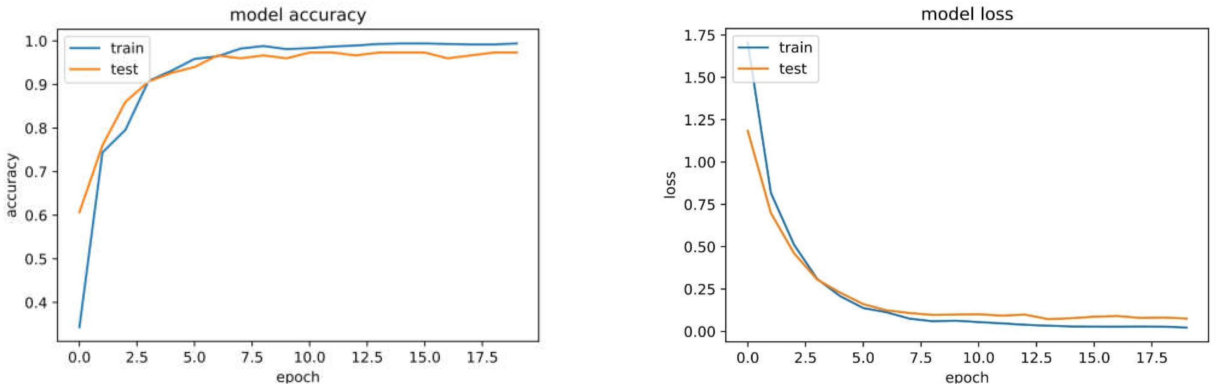 Preprints 66887 g004