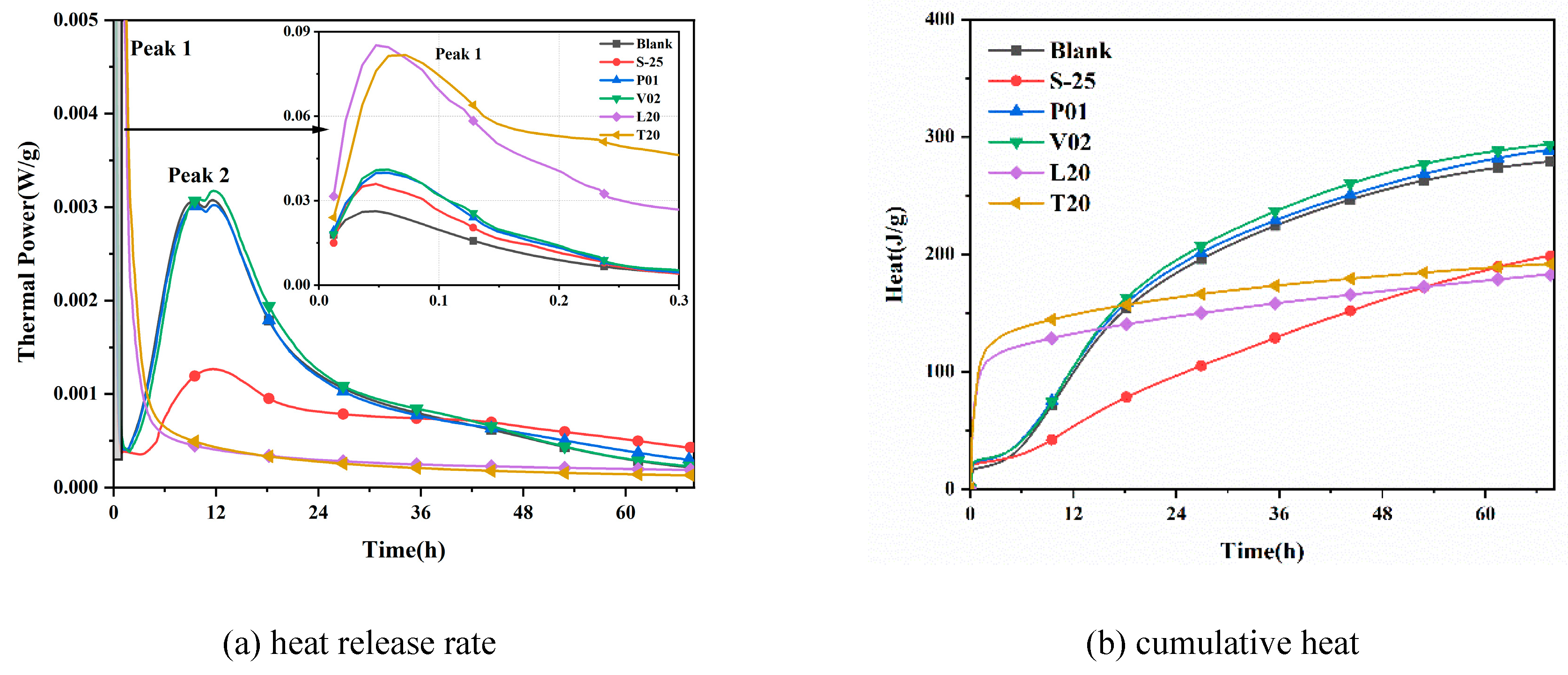 Preprints 70374 g011