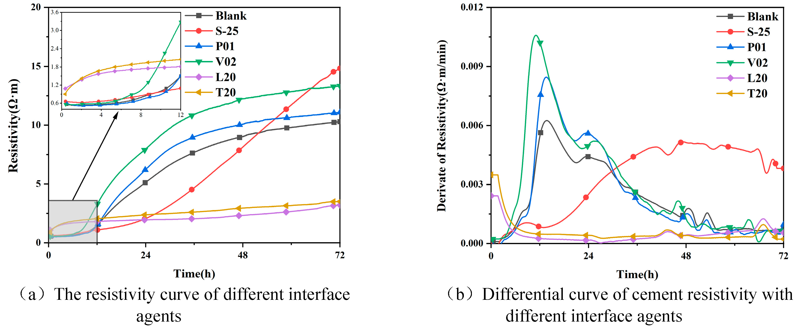 Preprints 70374 g012