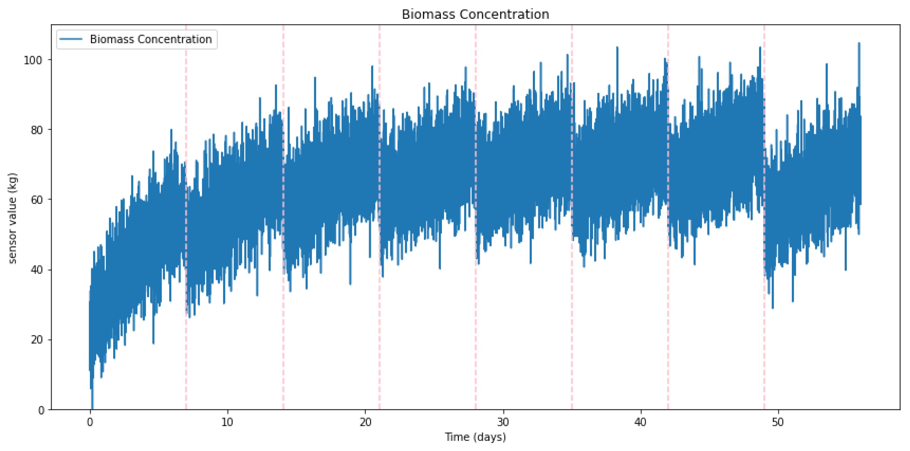 Preprints 117177 g004