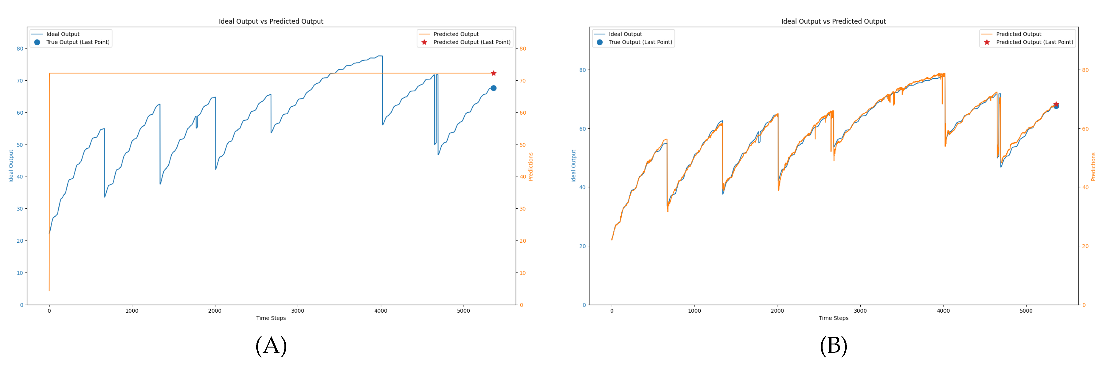 Preprints 117177 g008