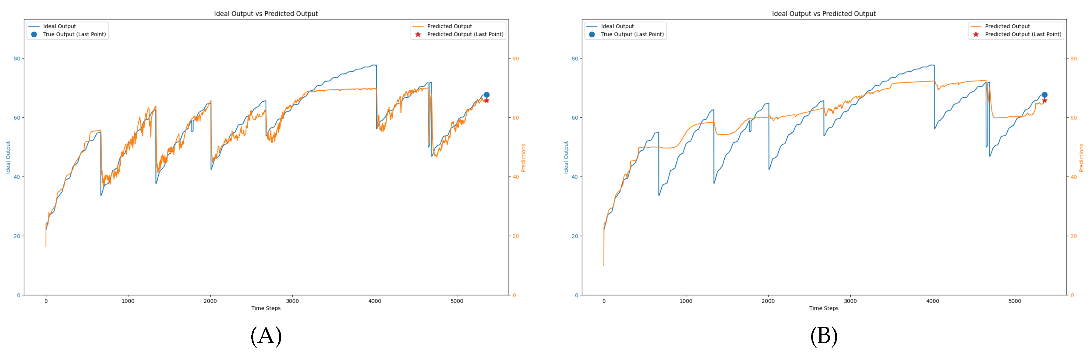 Preprints 117177 g009