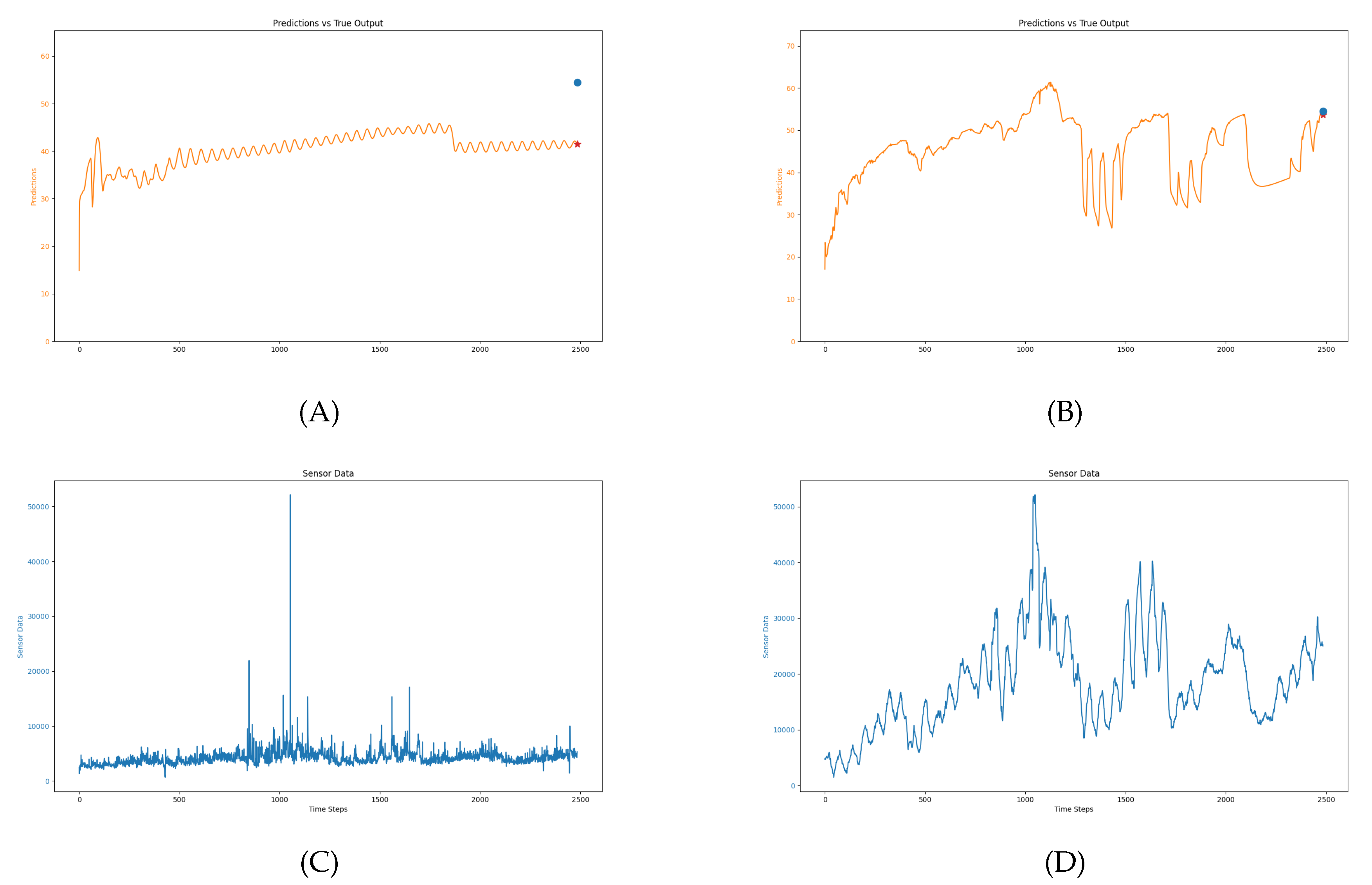 Preprints 117177 g011