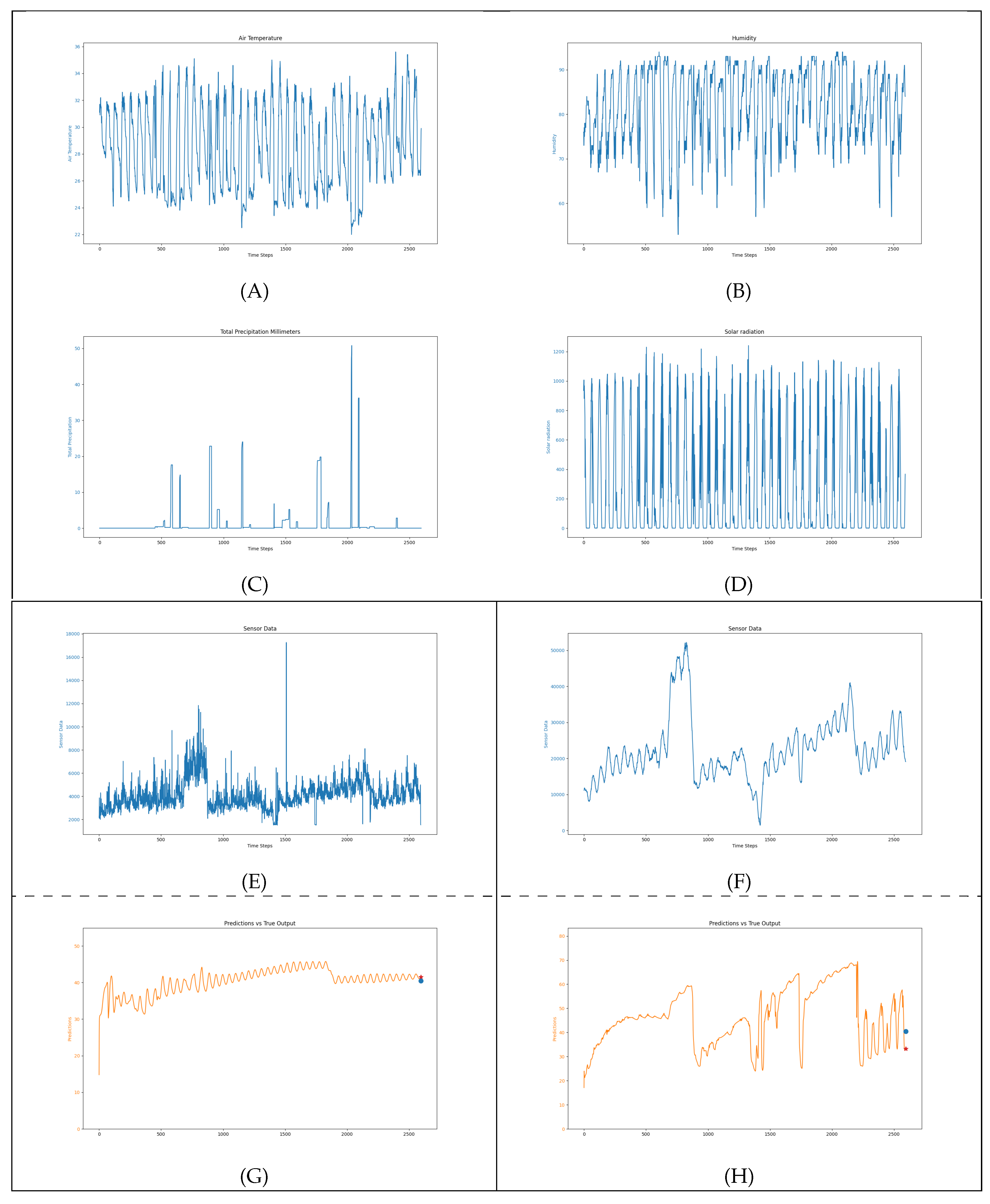 Preprints 117177 g012