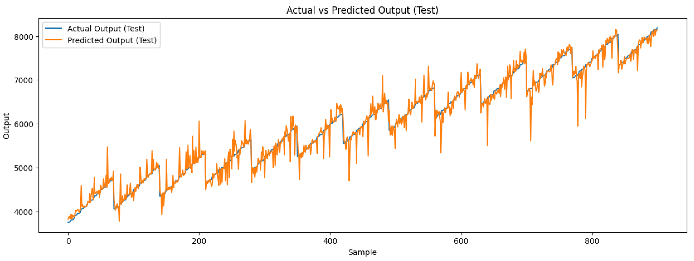 Preprints 117177 g014