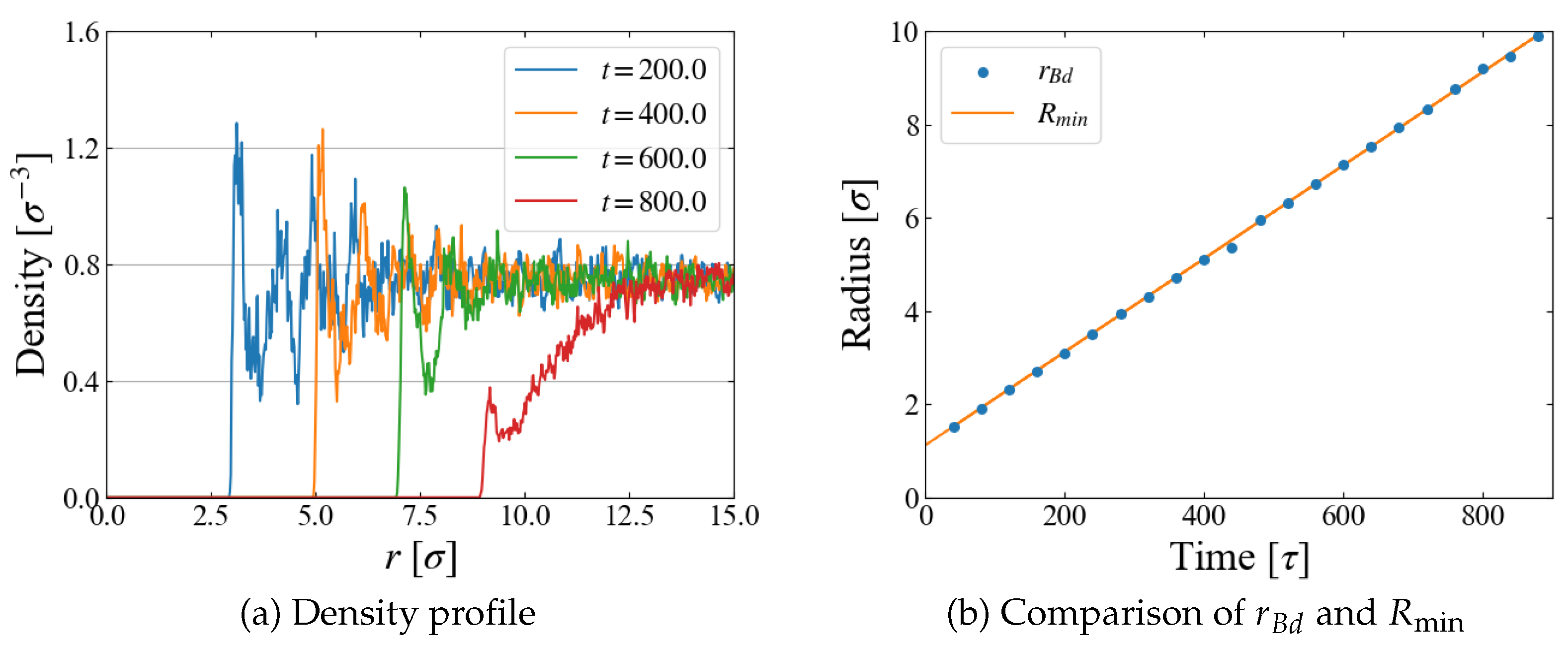 Preprints 112243 g004