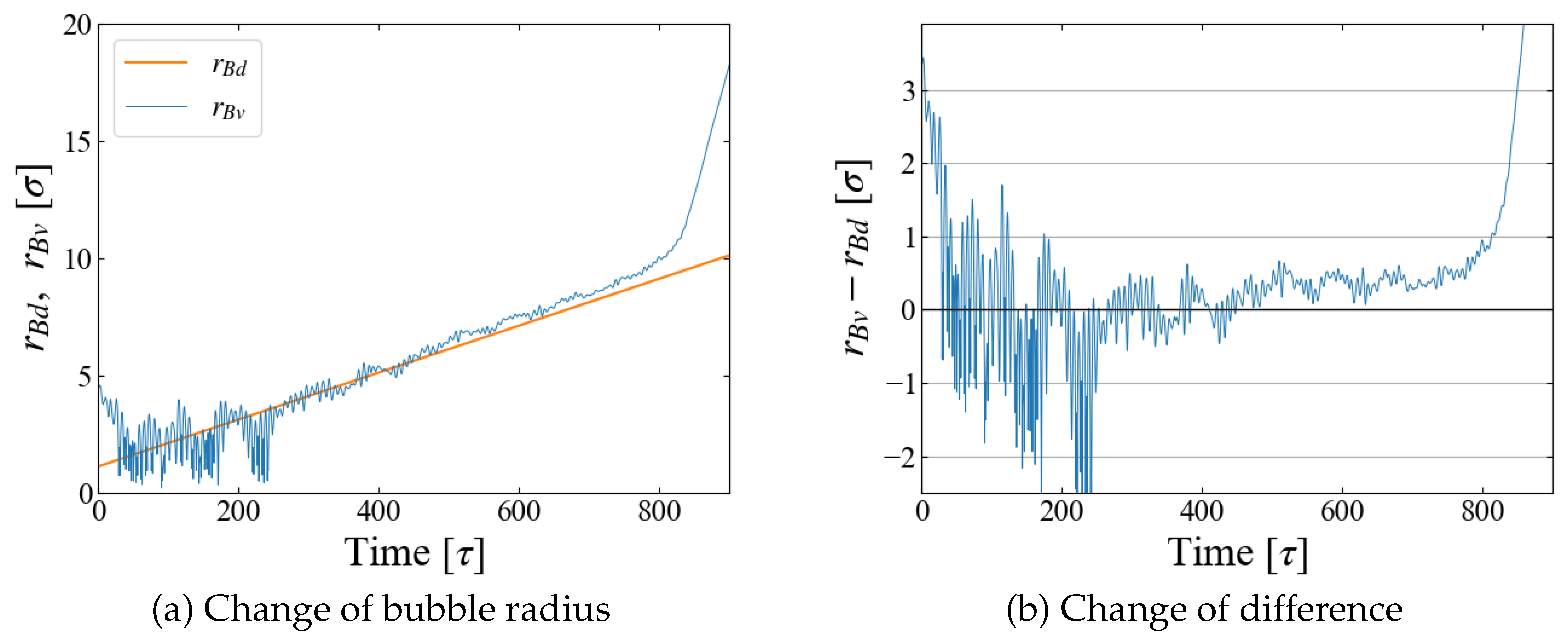 Preprints 112243 g005