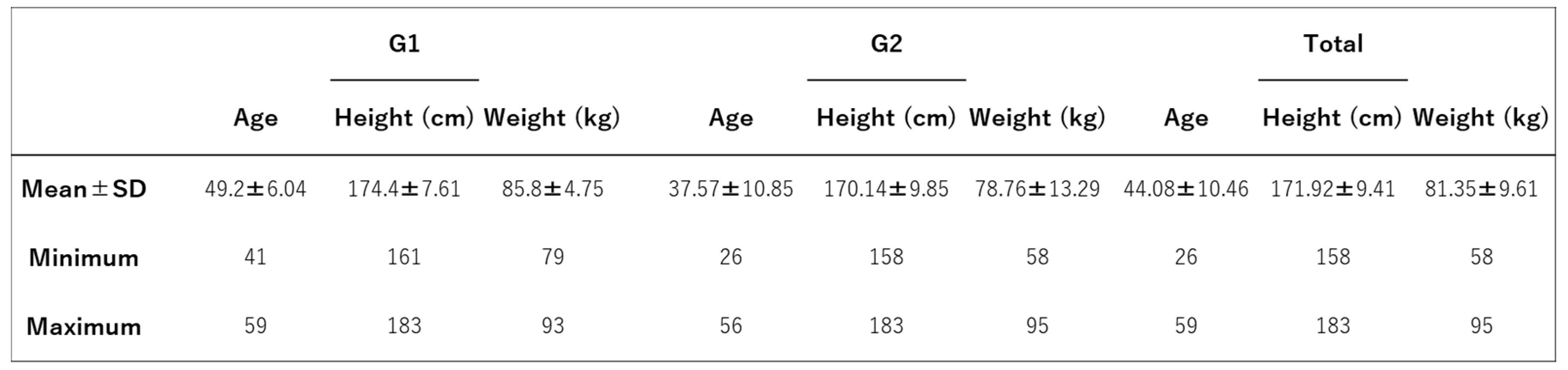 Preprints 92909 g002