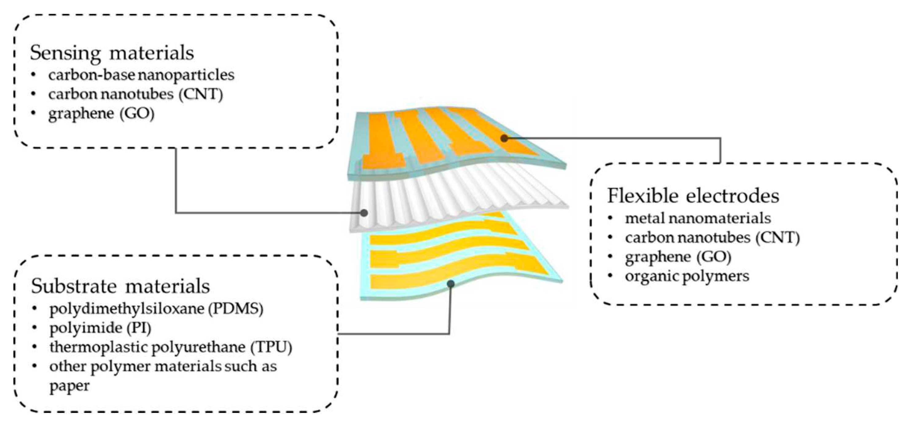 Preprints 78704 g003