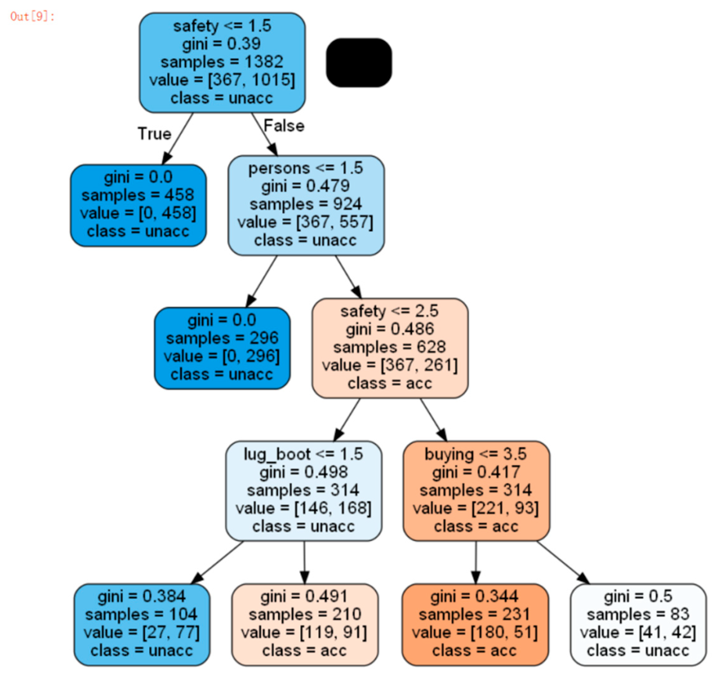 Preprints 73591 g002