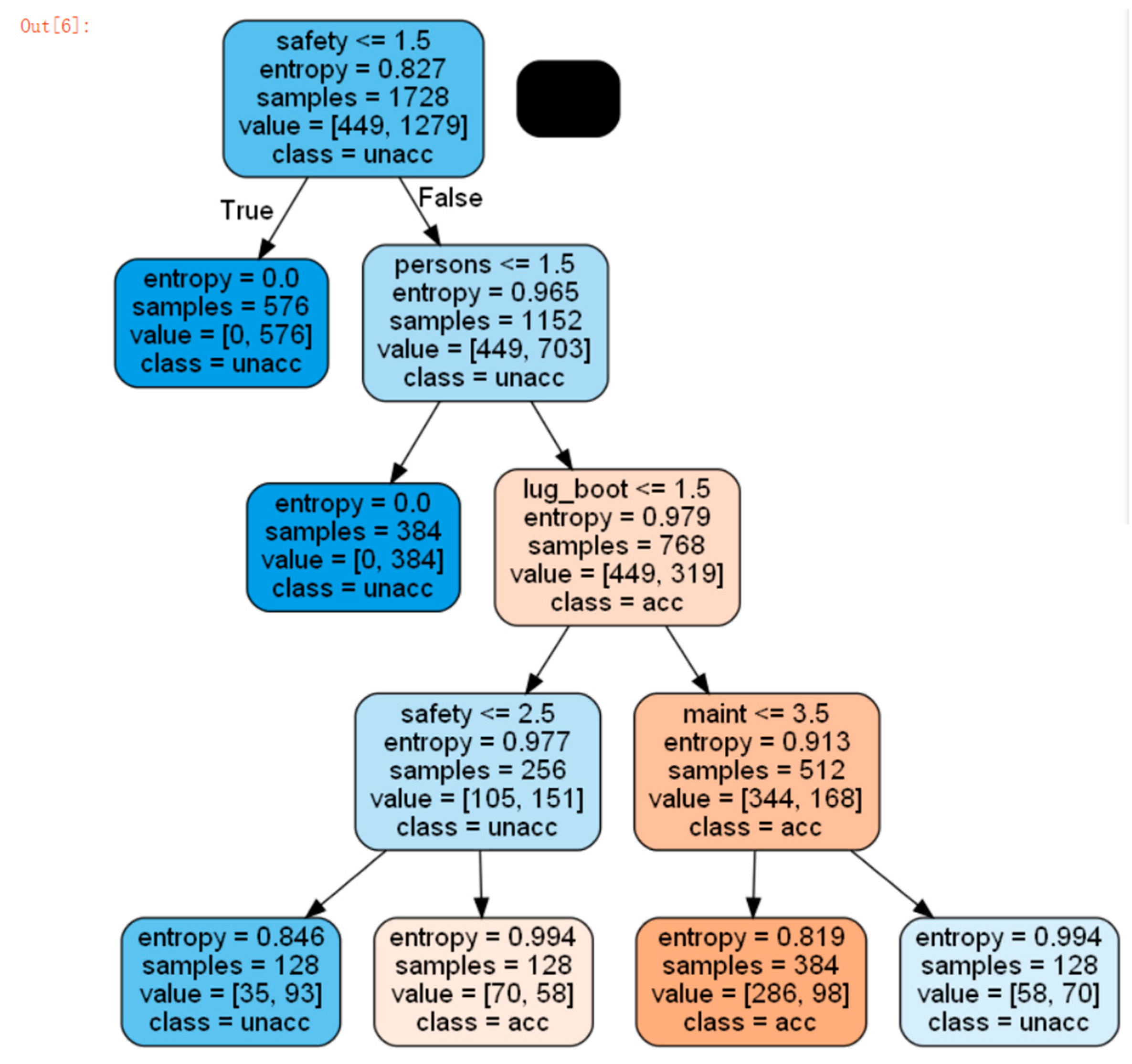 Preprints 73591 g003