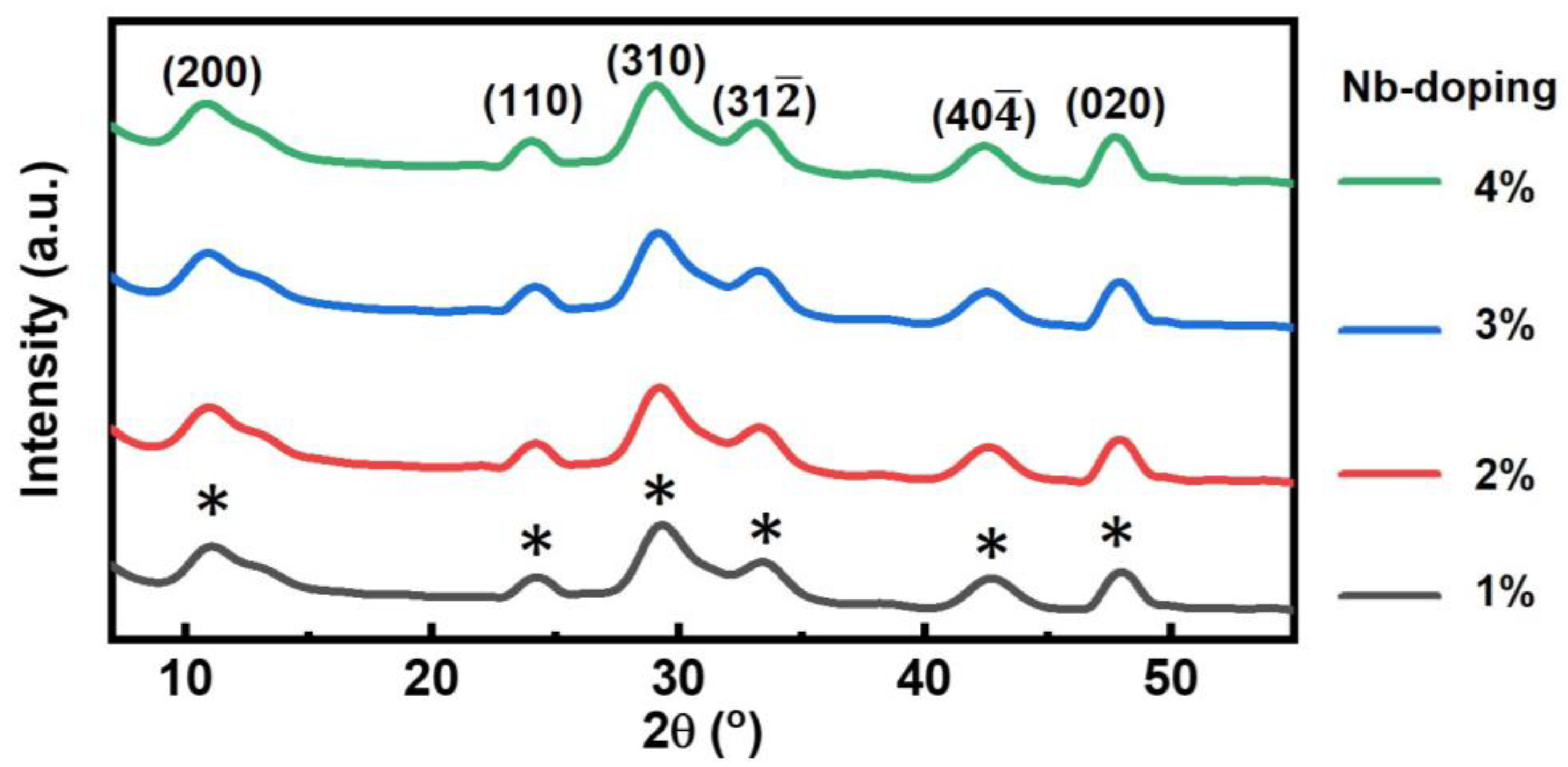 Preprints 103157 g003