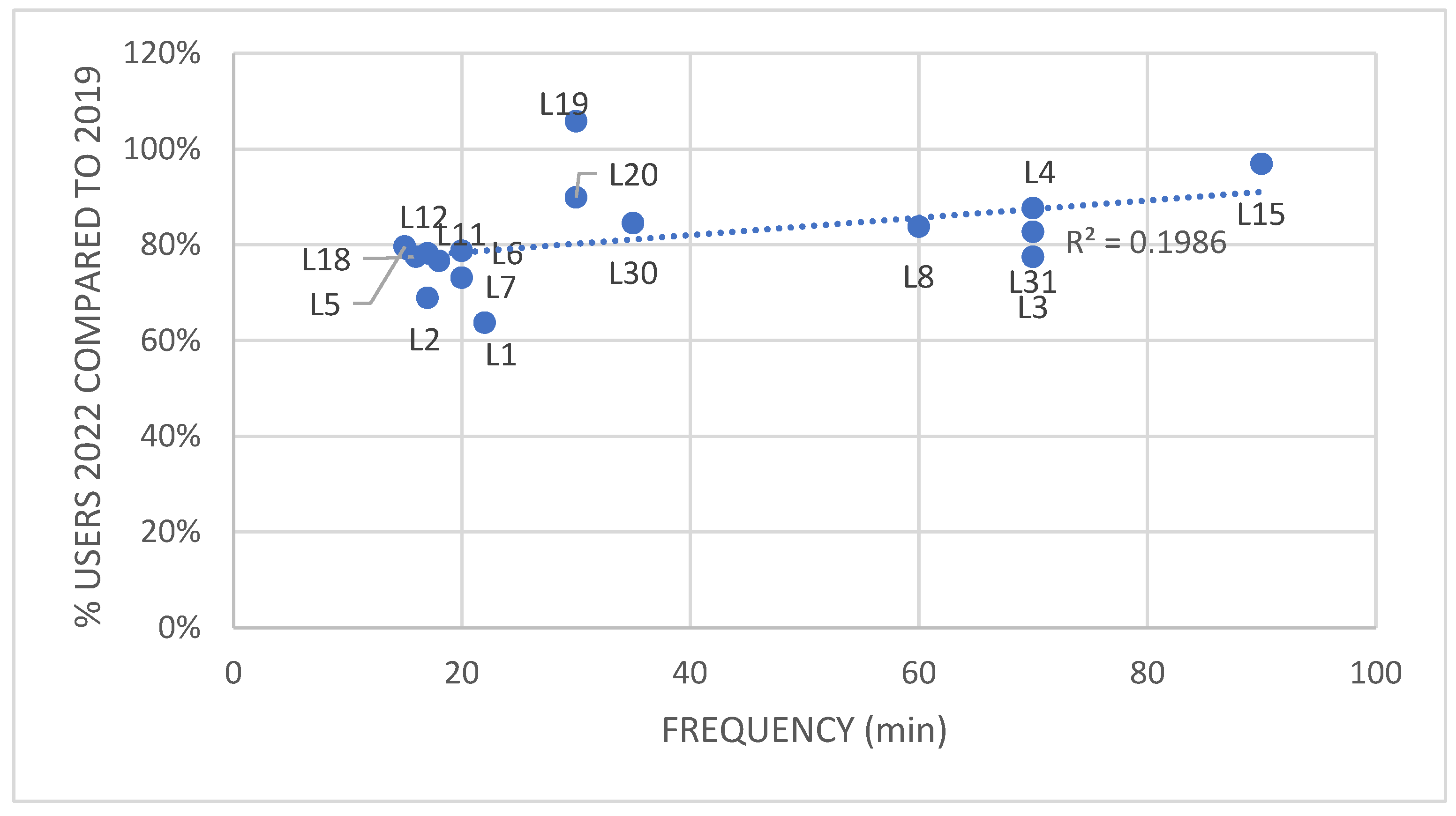 Preprints 93751 g005