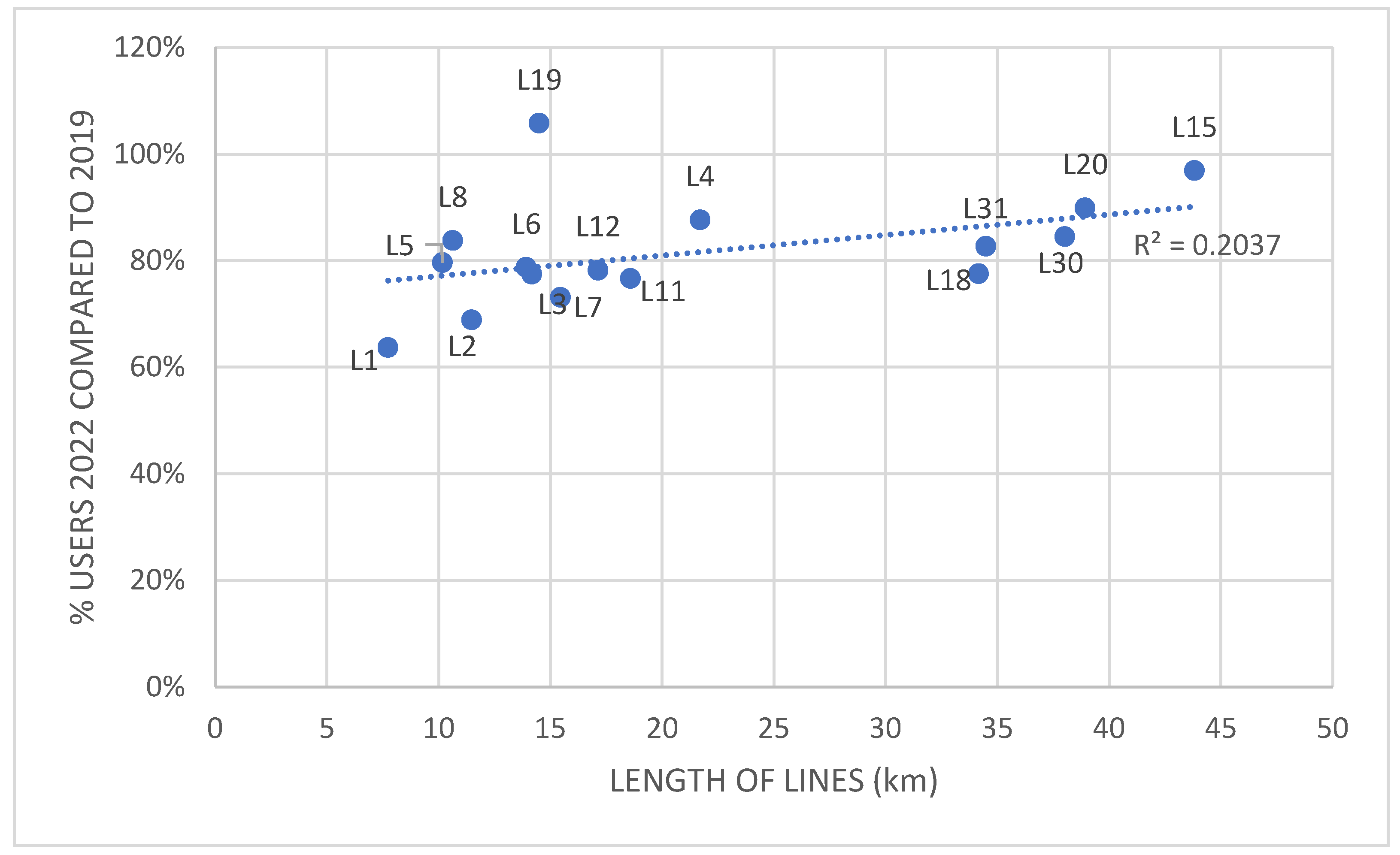 Preprints 93751 g006