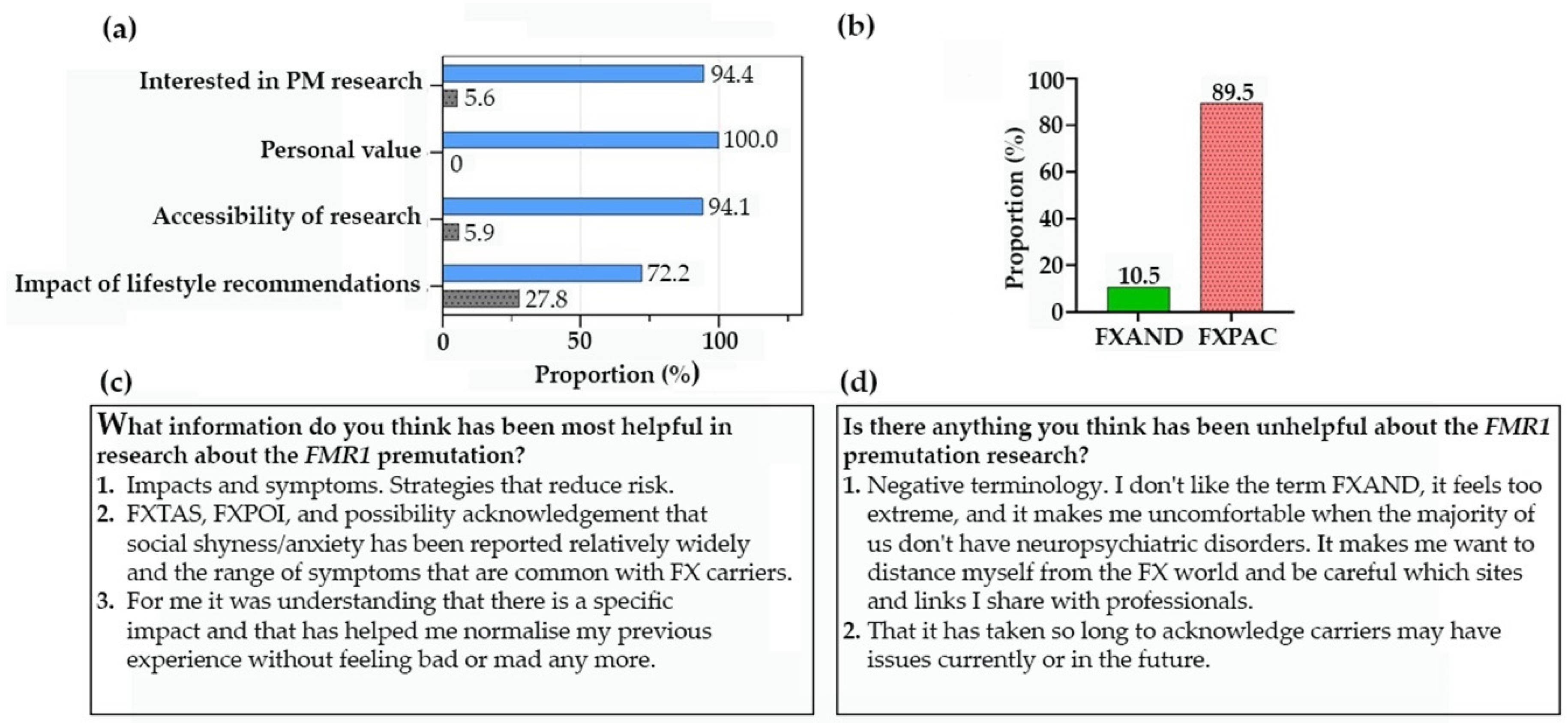 Preprints 78880 g004