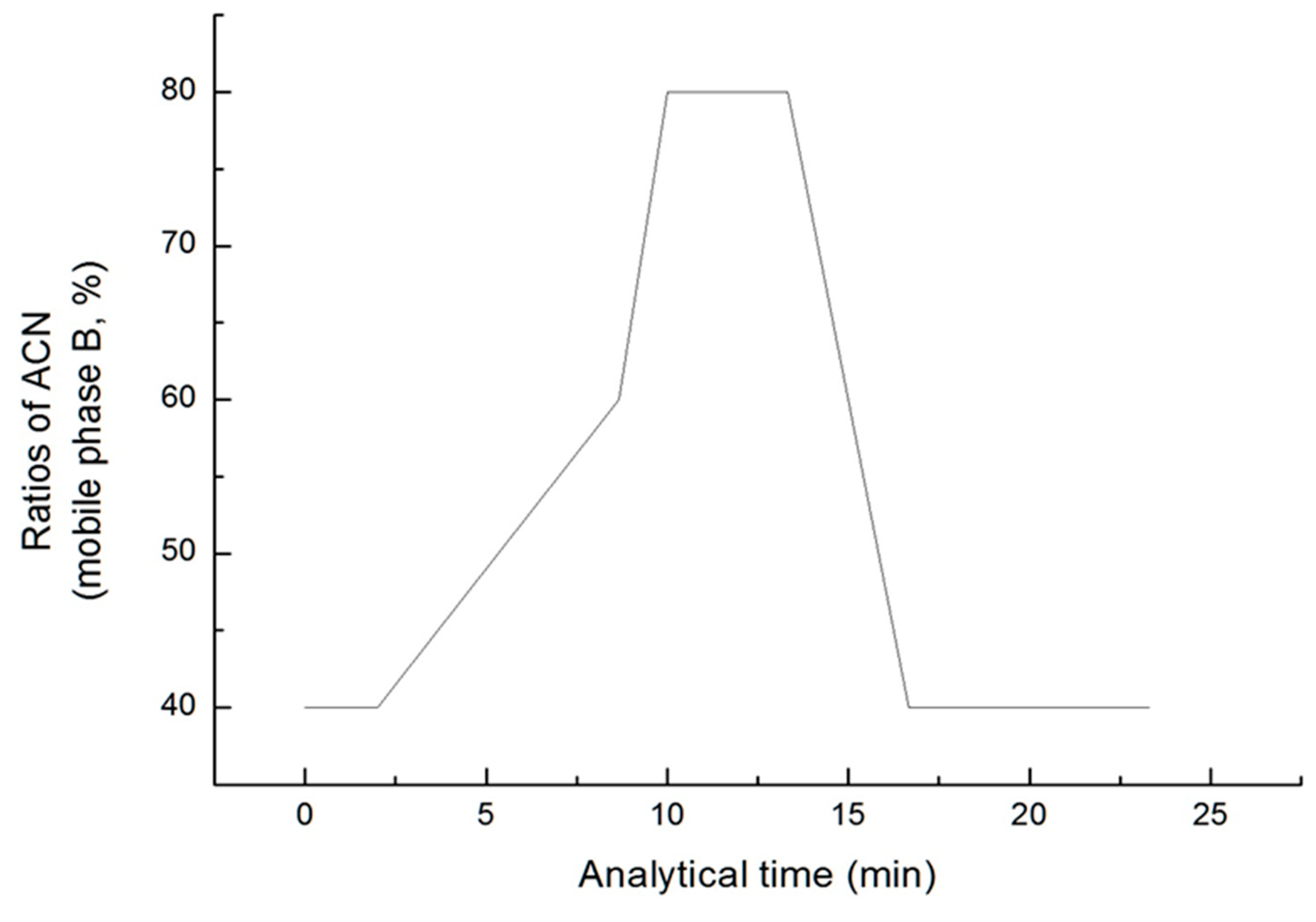 Preprints 85682 g003