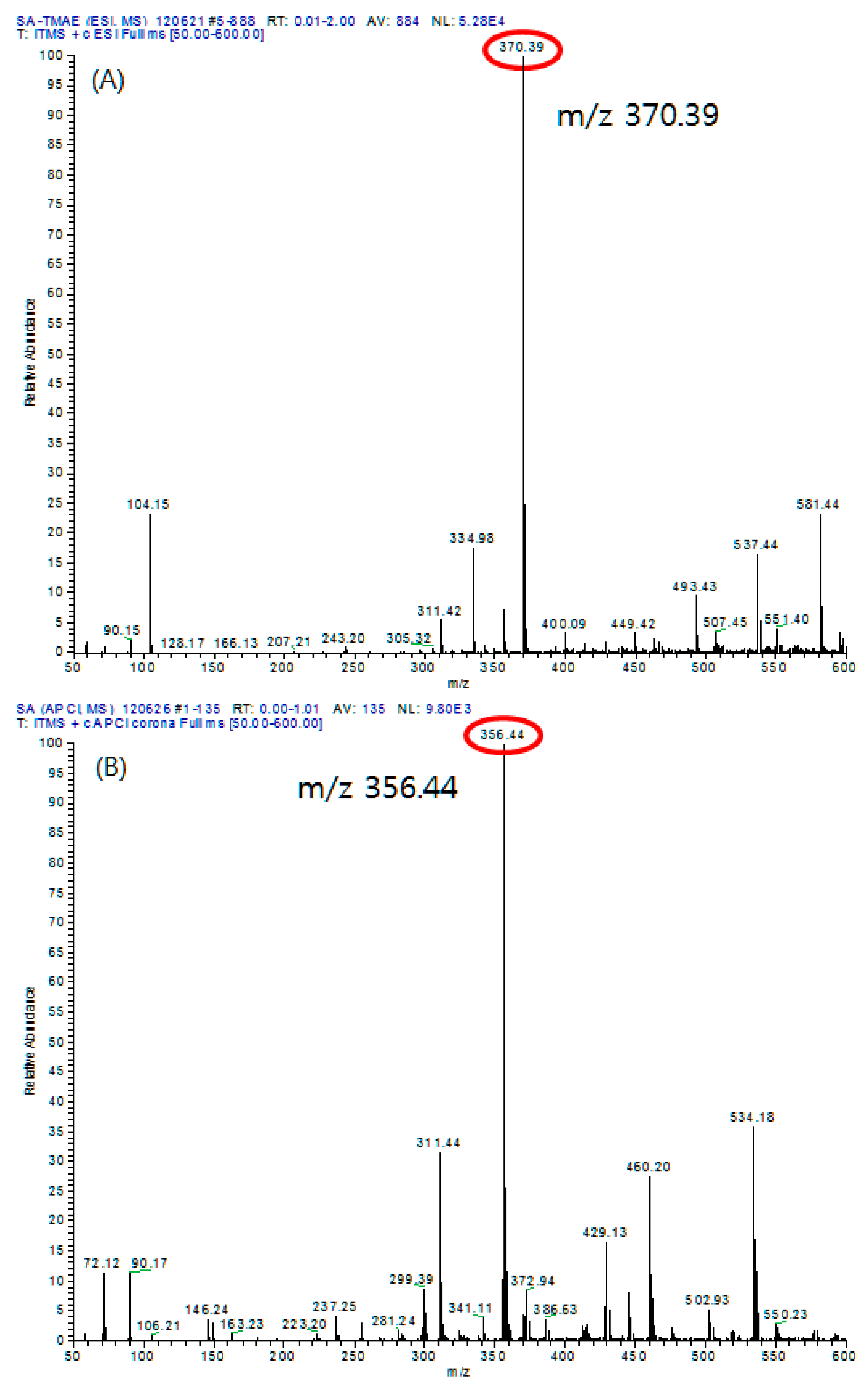 Preprints 85682 g006