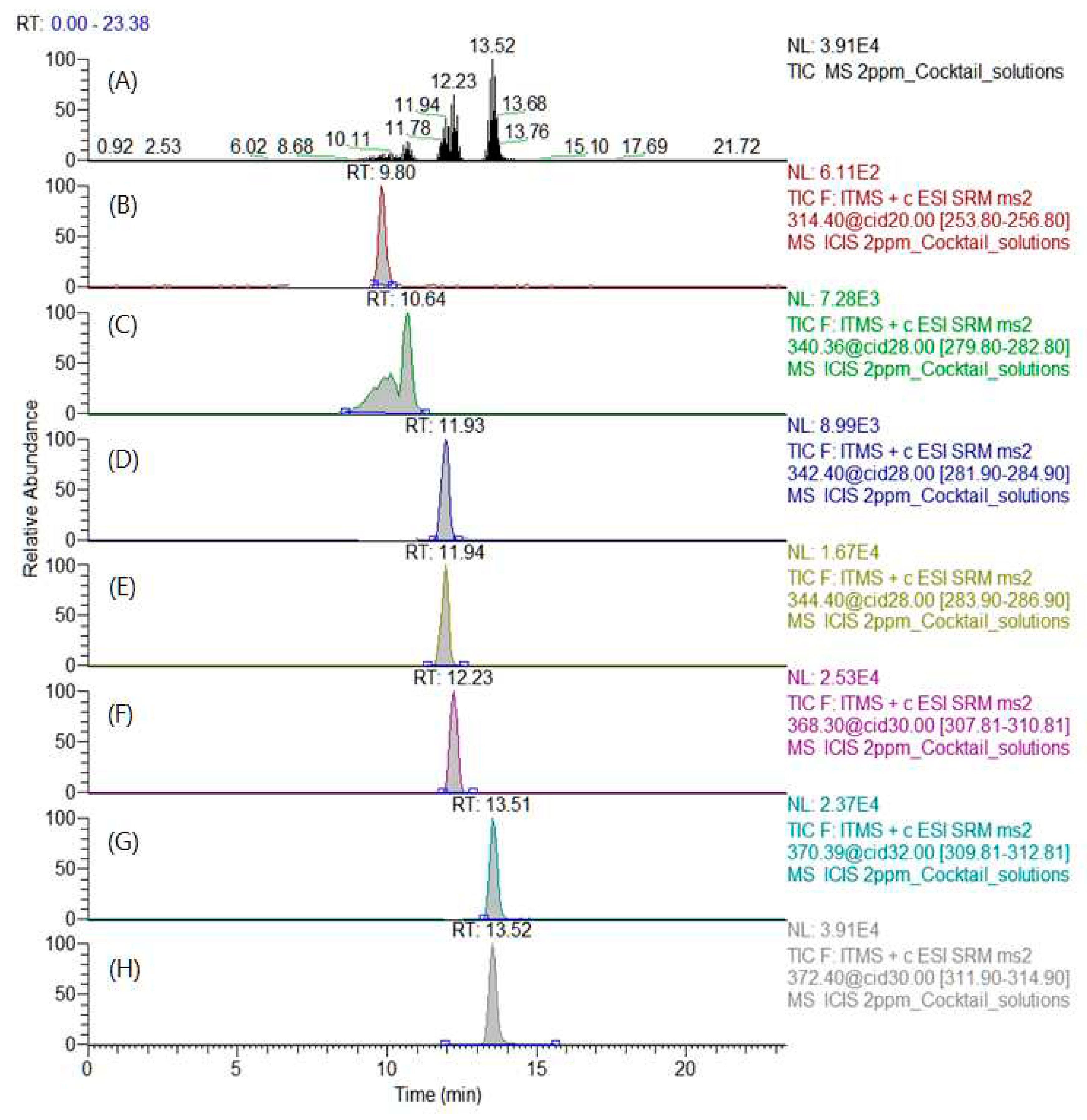 Preprints 85682 g008