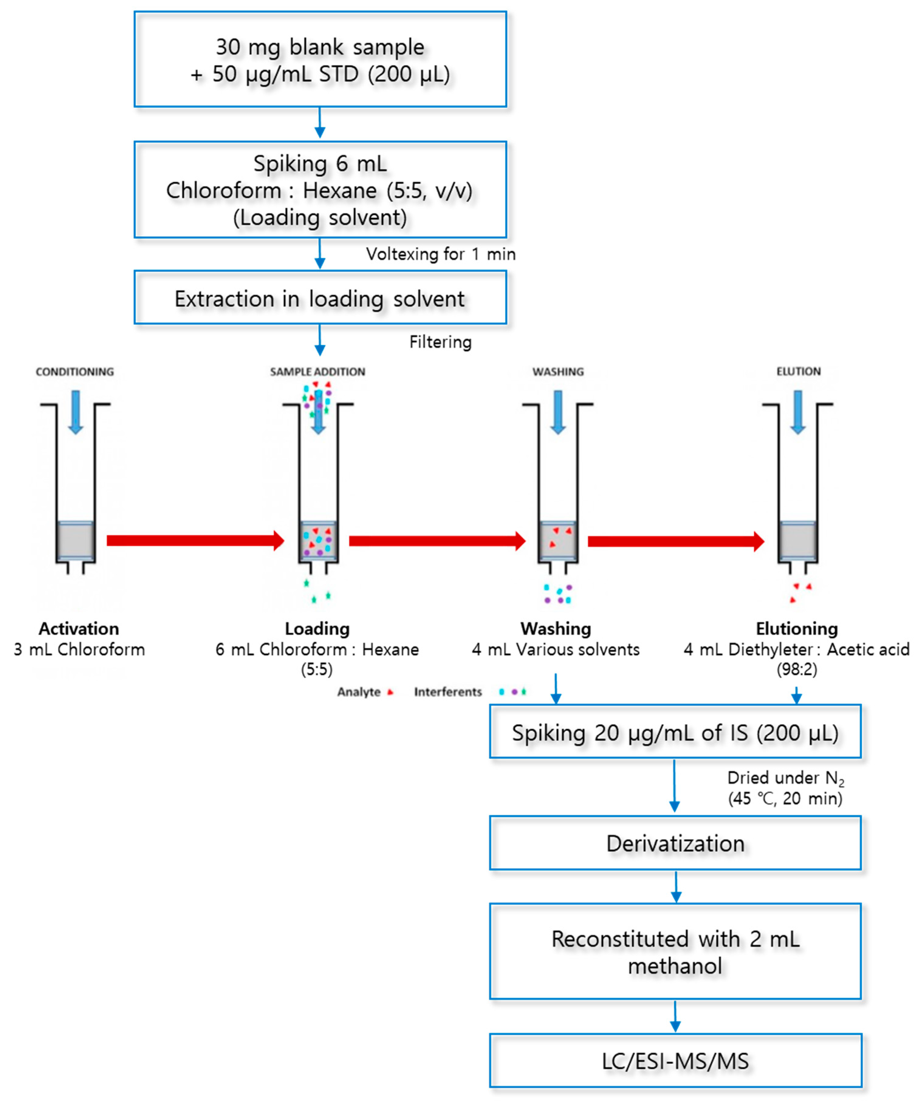 Preprints 85682 g012