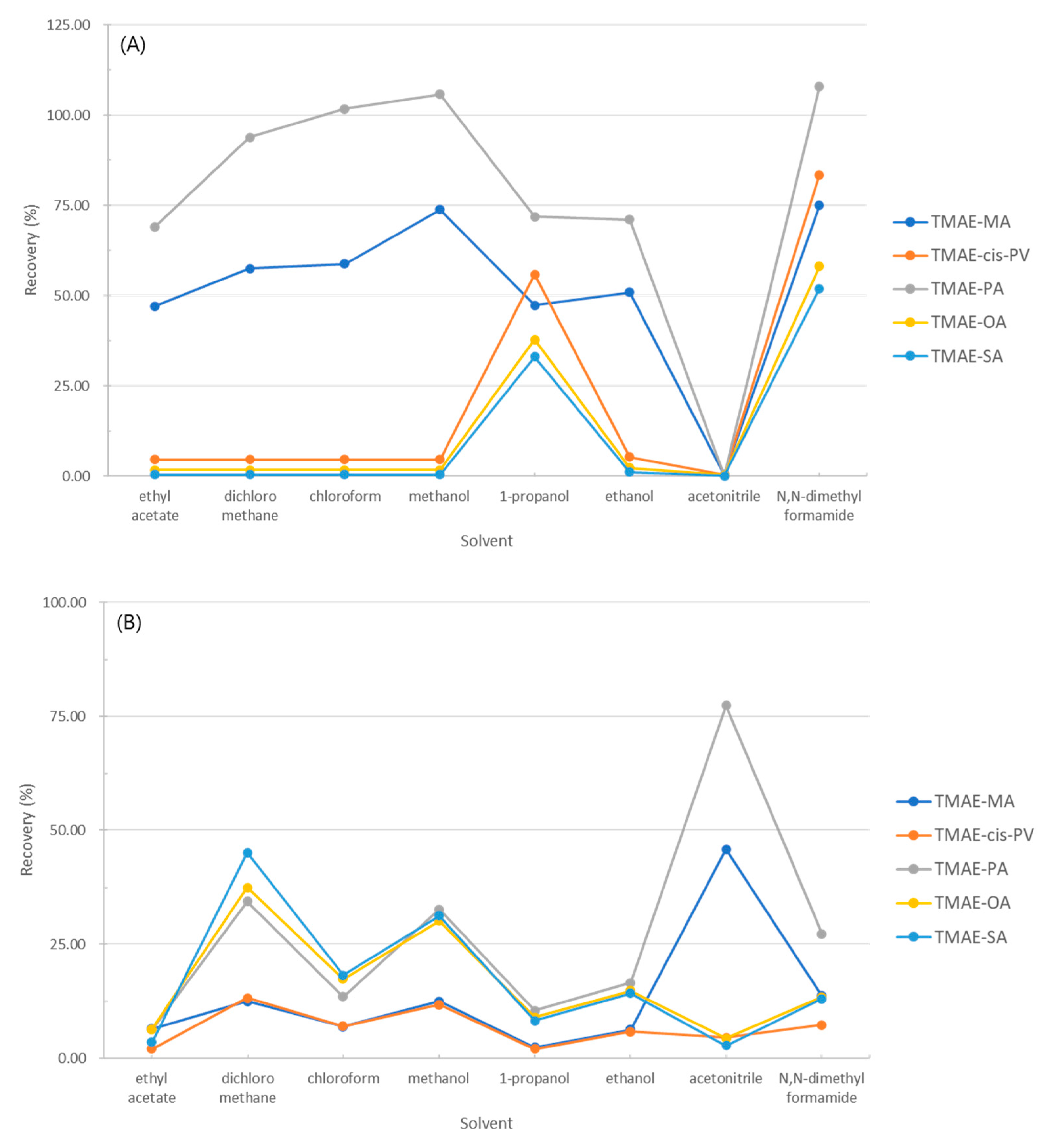 Preprints 85682 g013