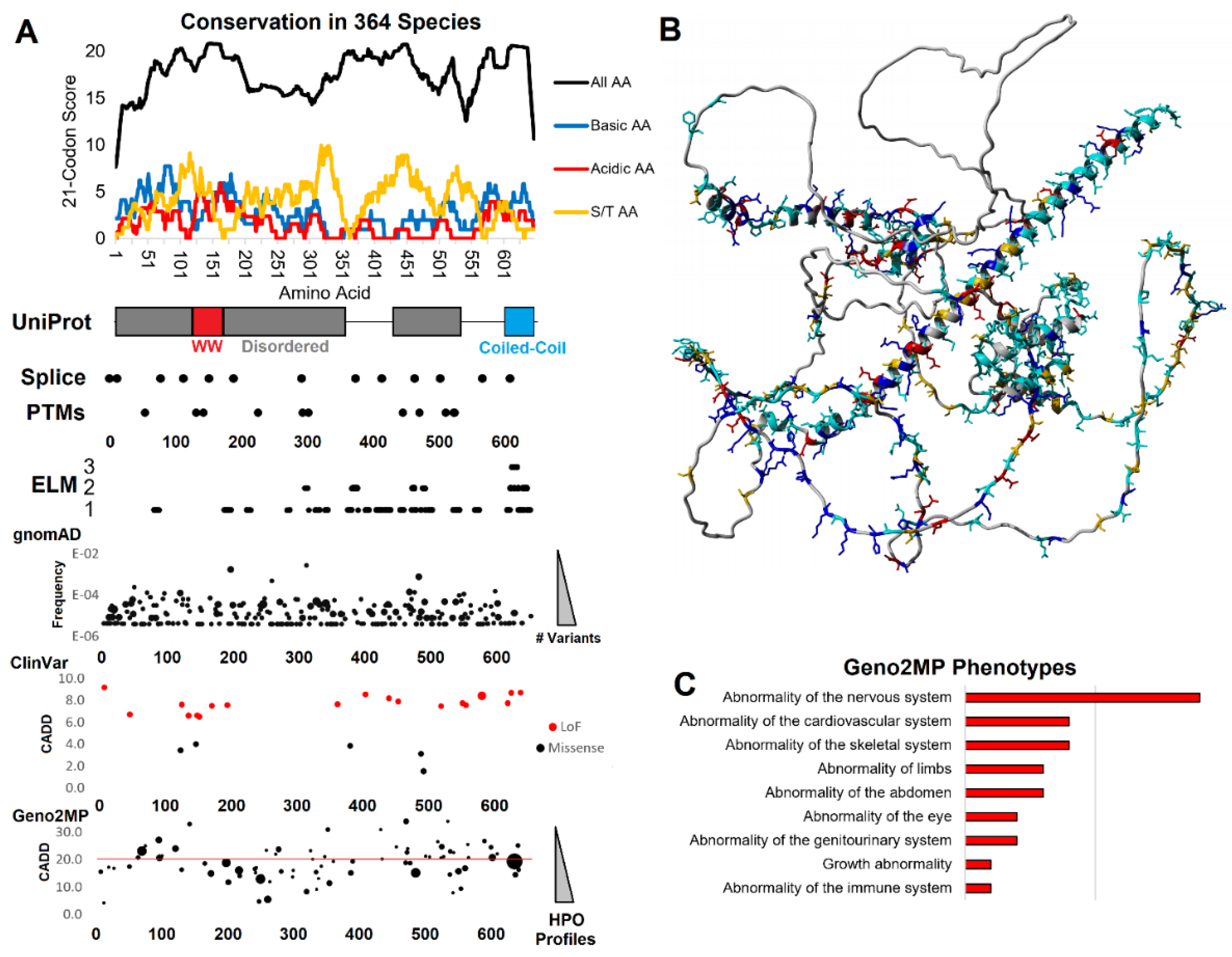 Preprints 68787 g001