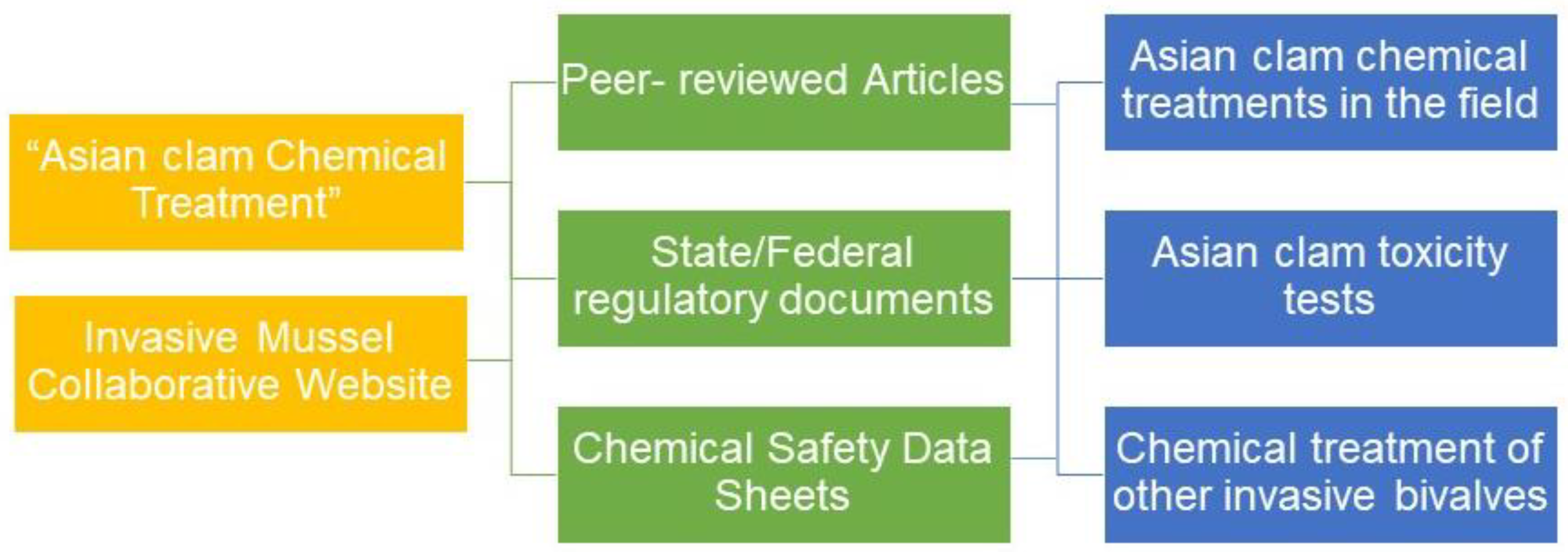 Preprints 105655 g002