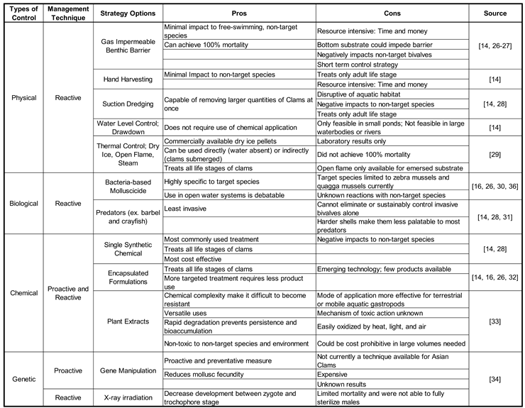 Preprints 105655 i001