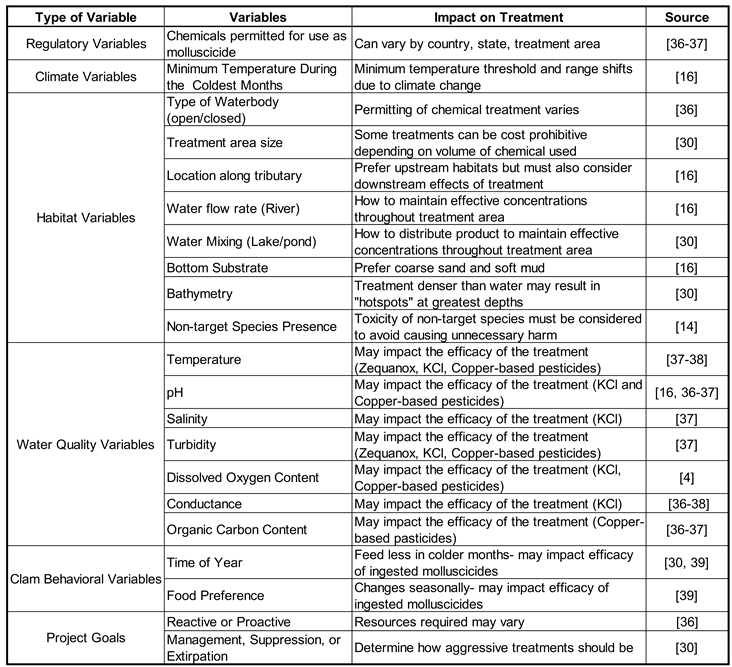 Preprints 105655 i002