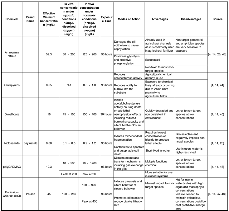 Preprints 105655 i003