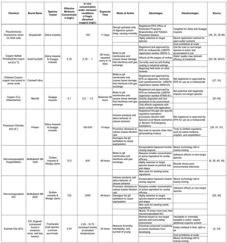 Preprints 105655 i004