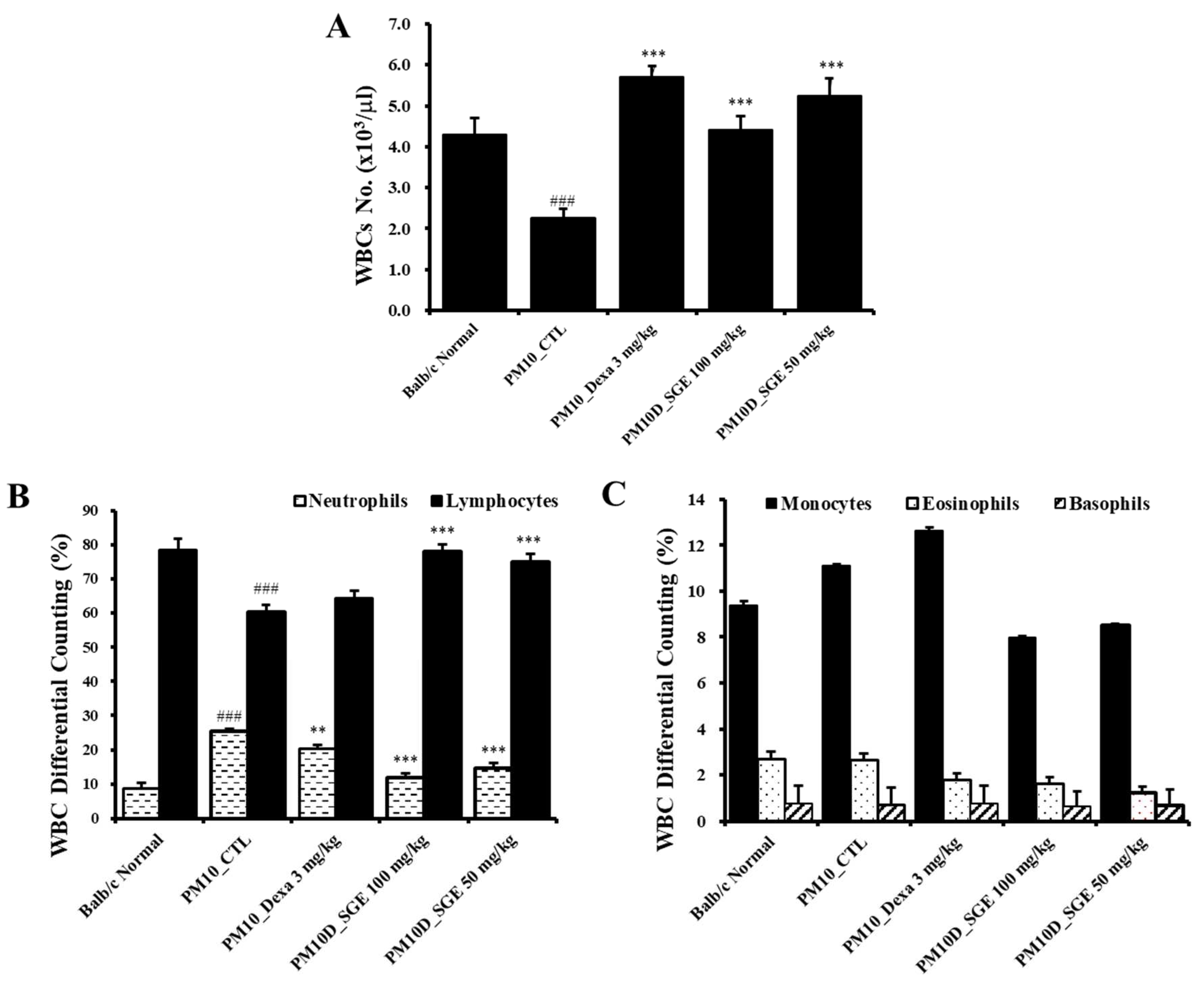 Preprints 80571 g002