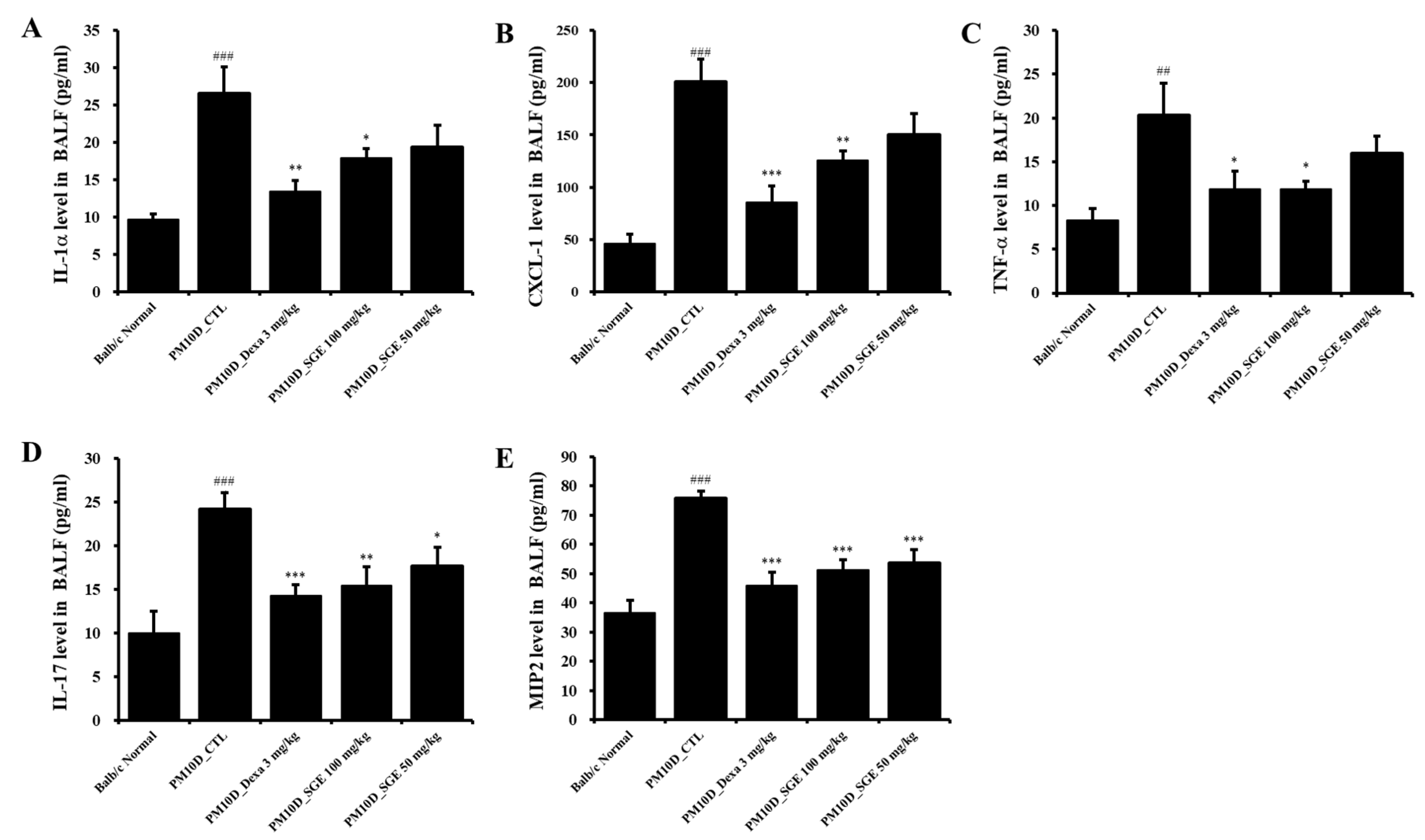 Preprints 80571 g003