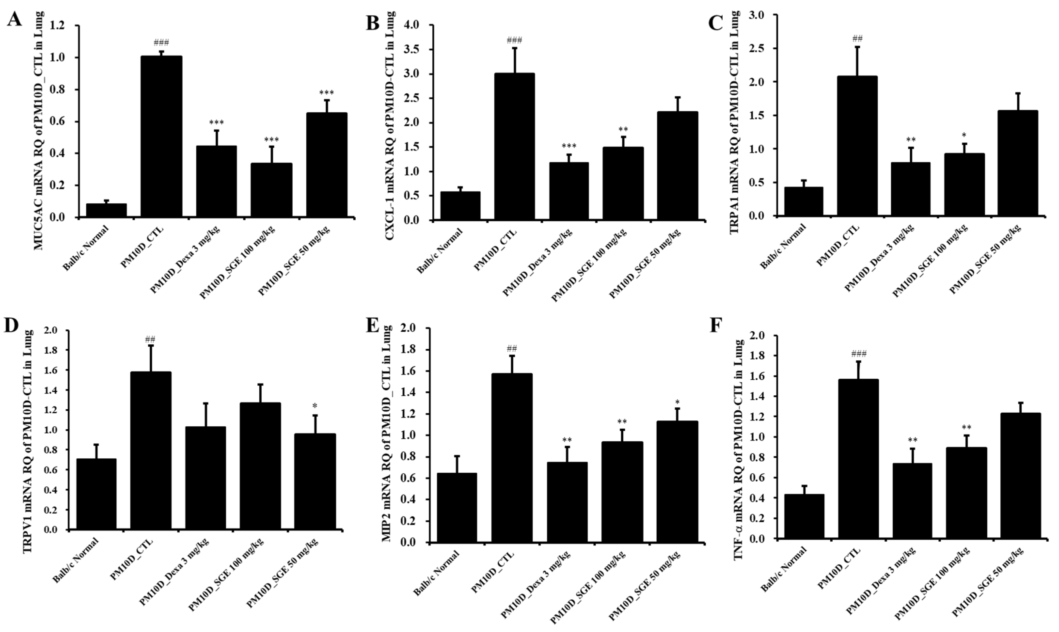 Preprints 80571 g005