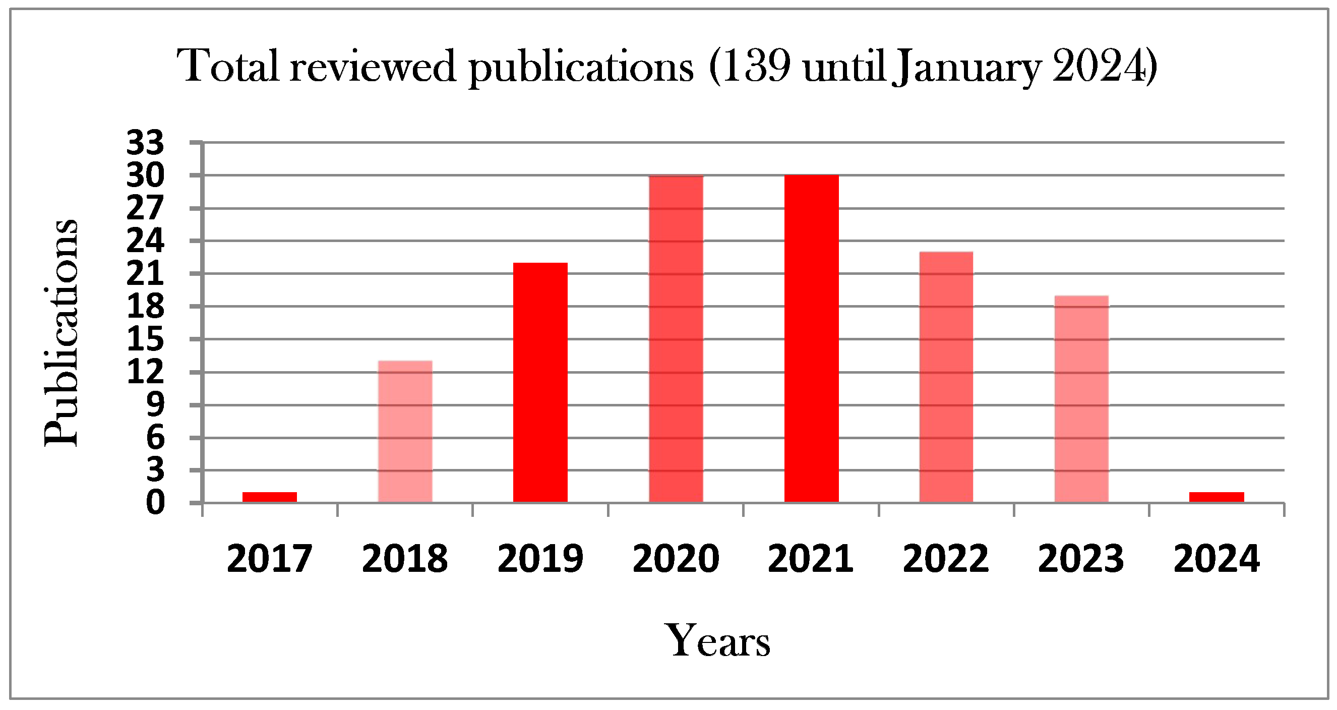 Preprints 115376 g001