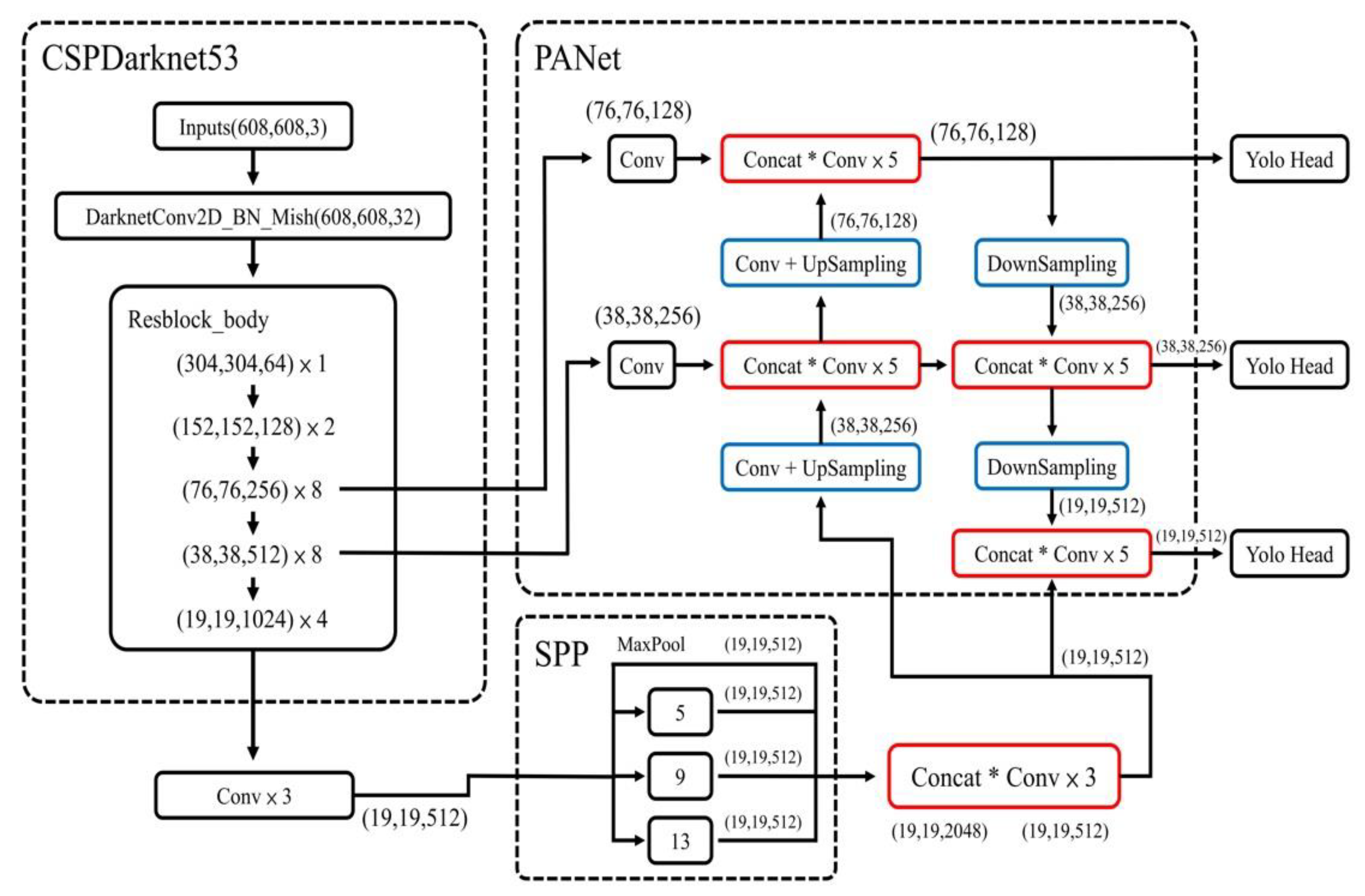 Preprints 86758 g005