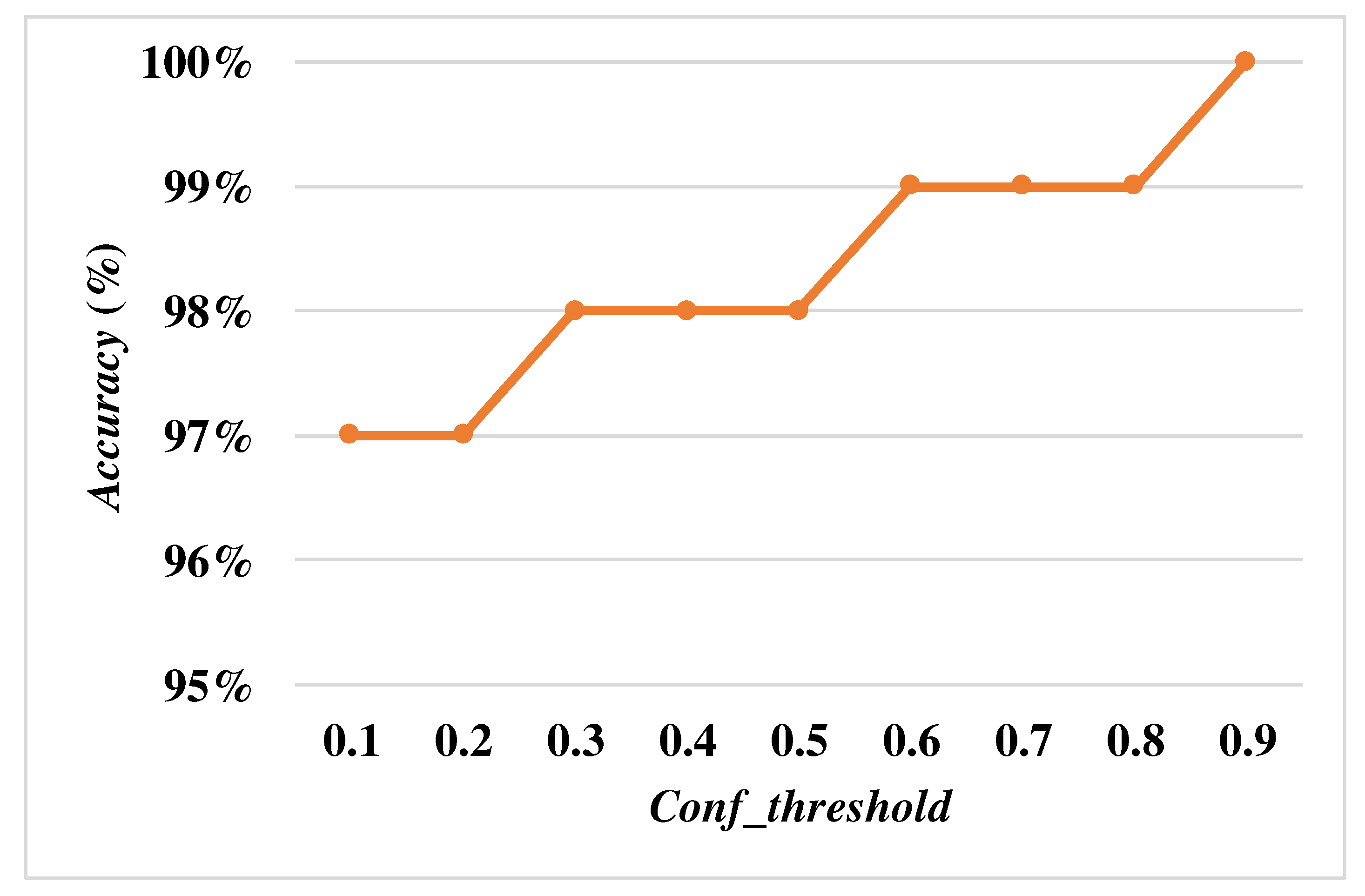 Preprints 86758 g009