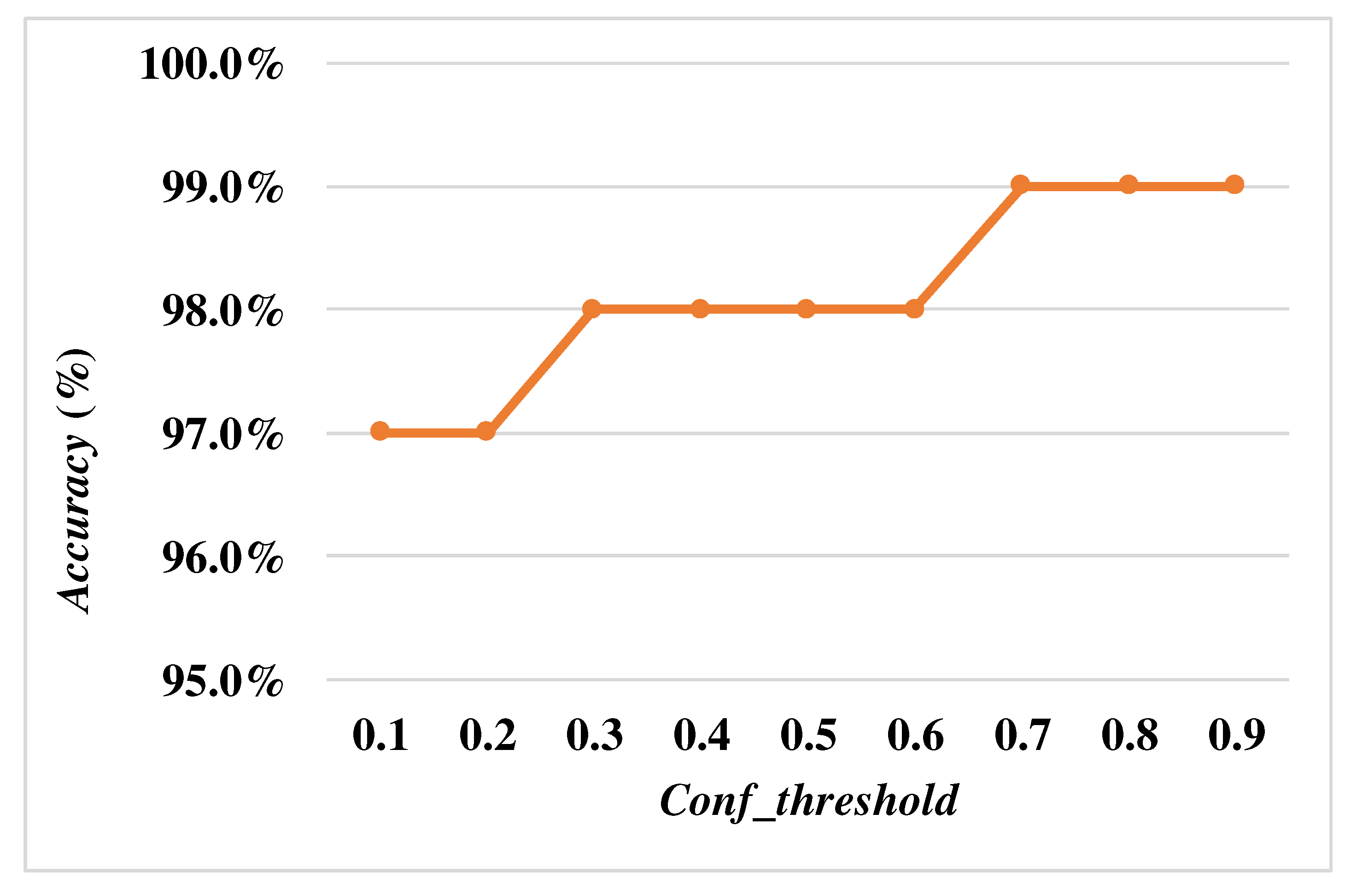 Preprints 86758 g011