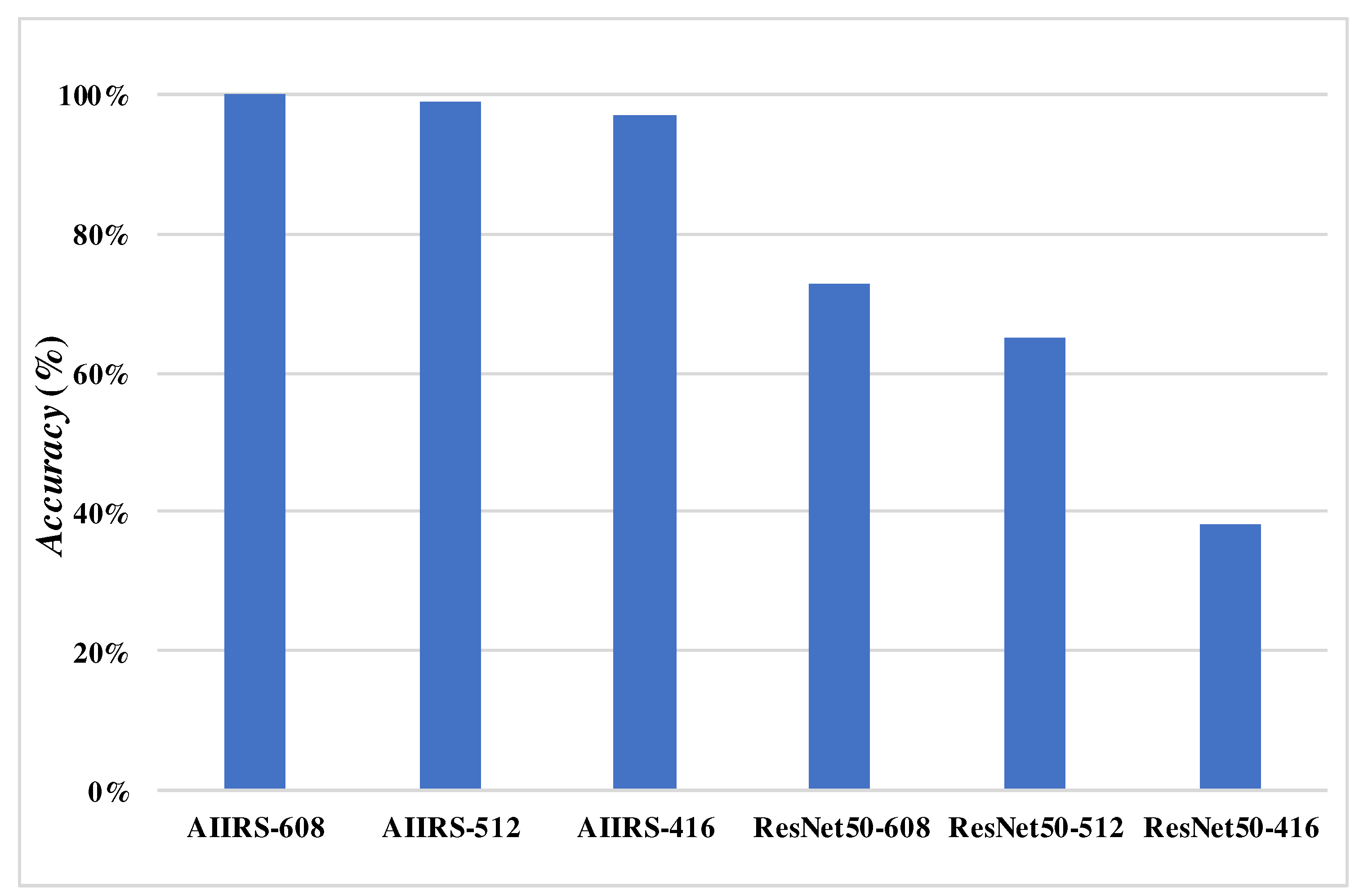 Preprints 86758 g013