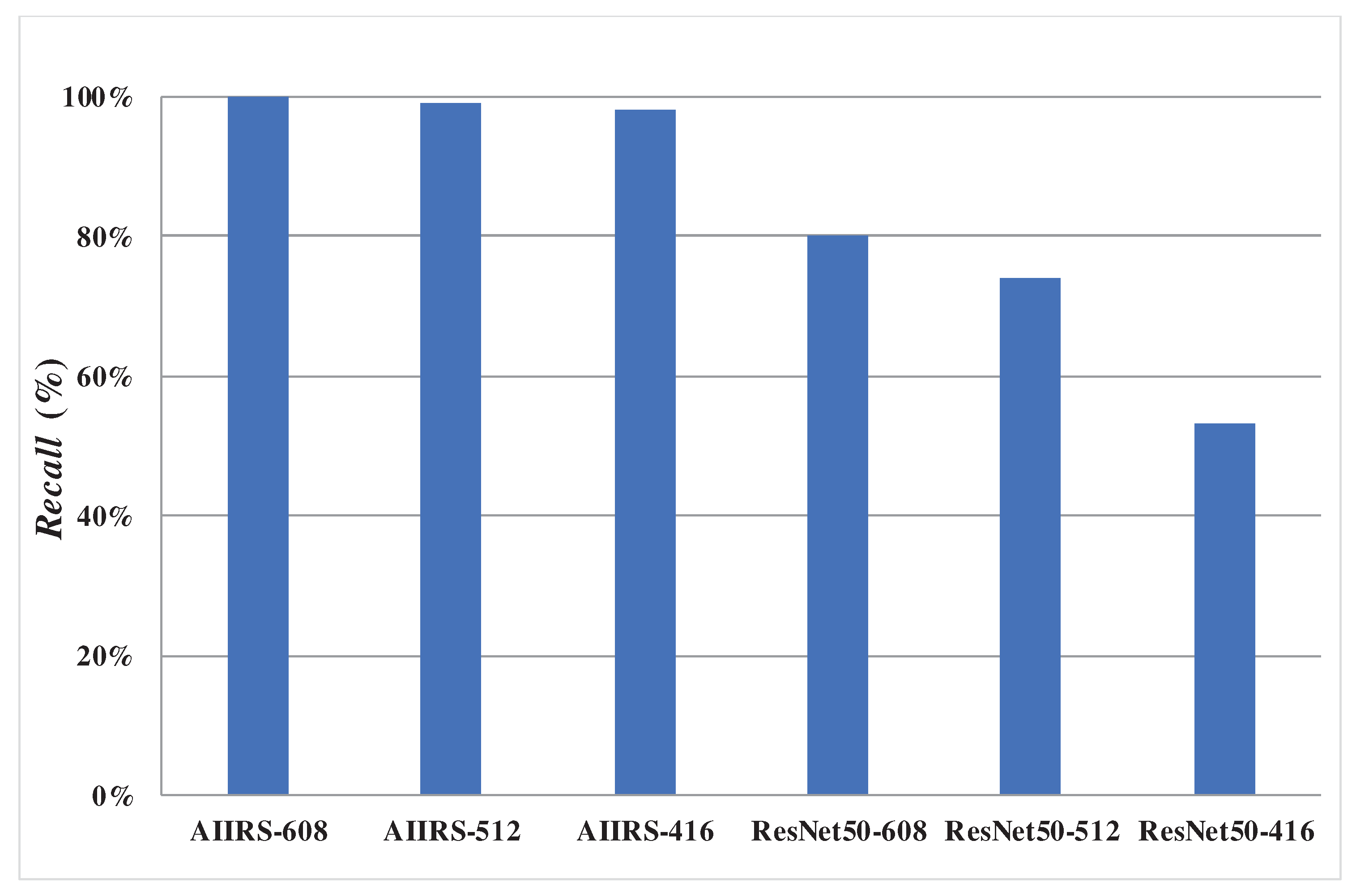 Preprints 86758 g014