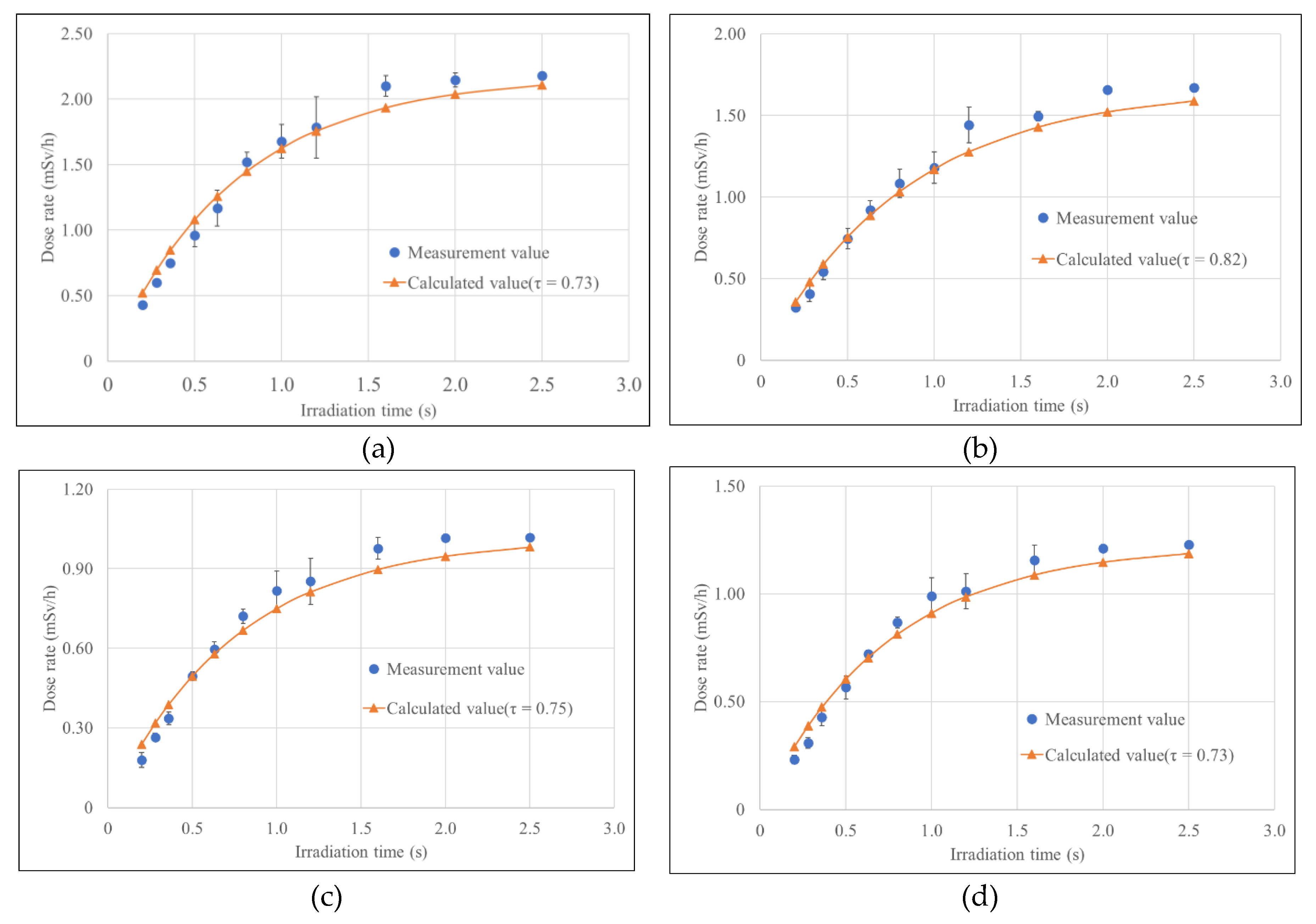 Preprints 85801 g003