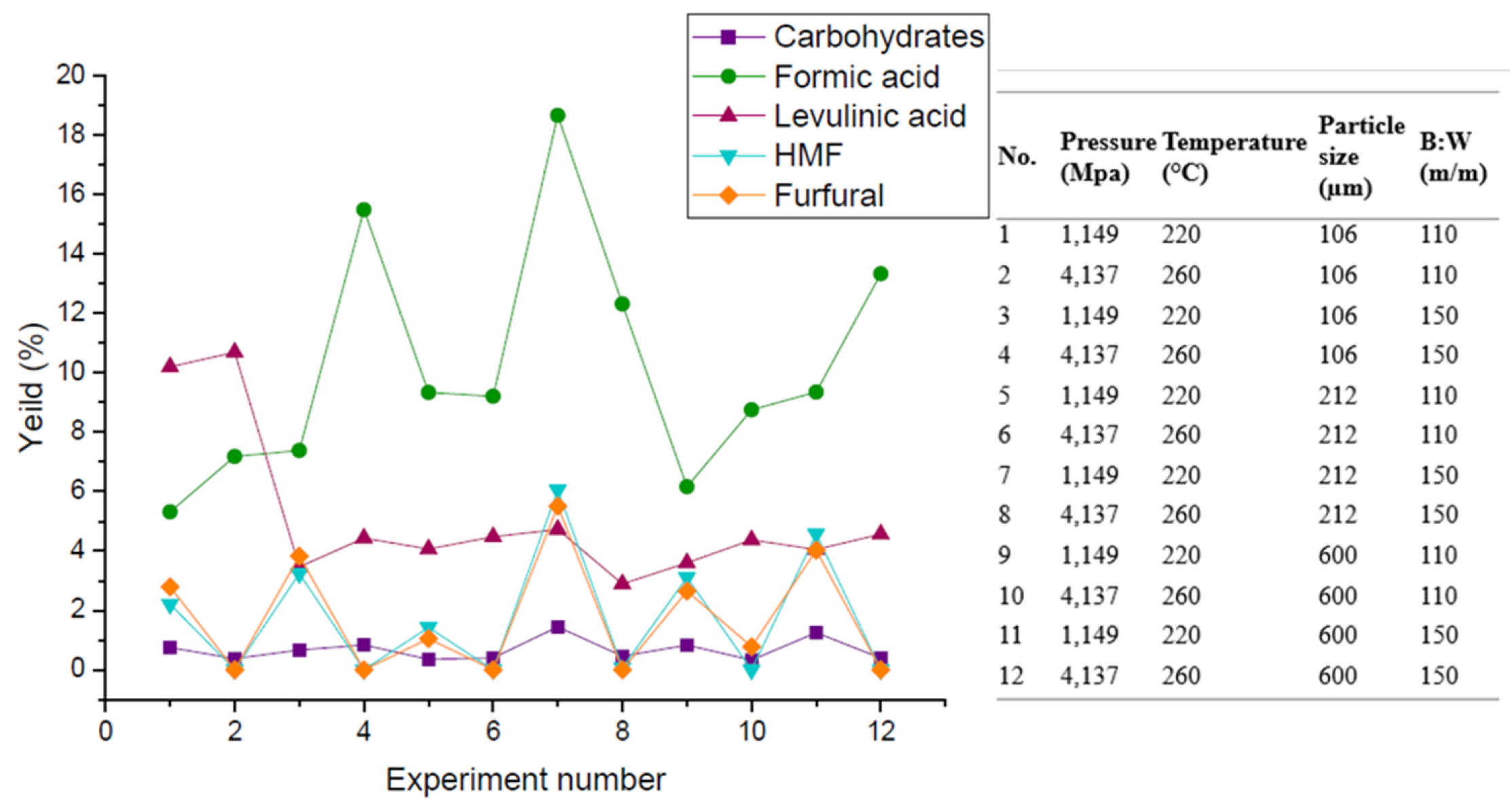 Preprints 99173 g004