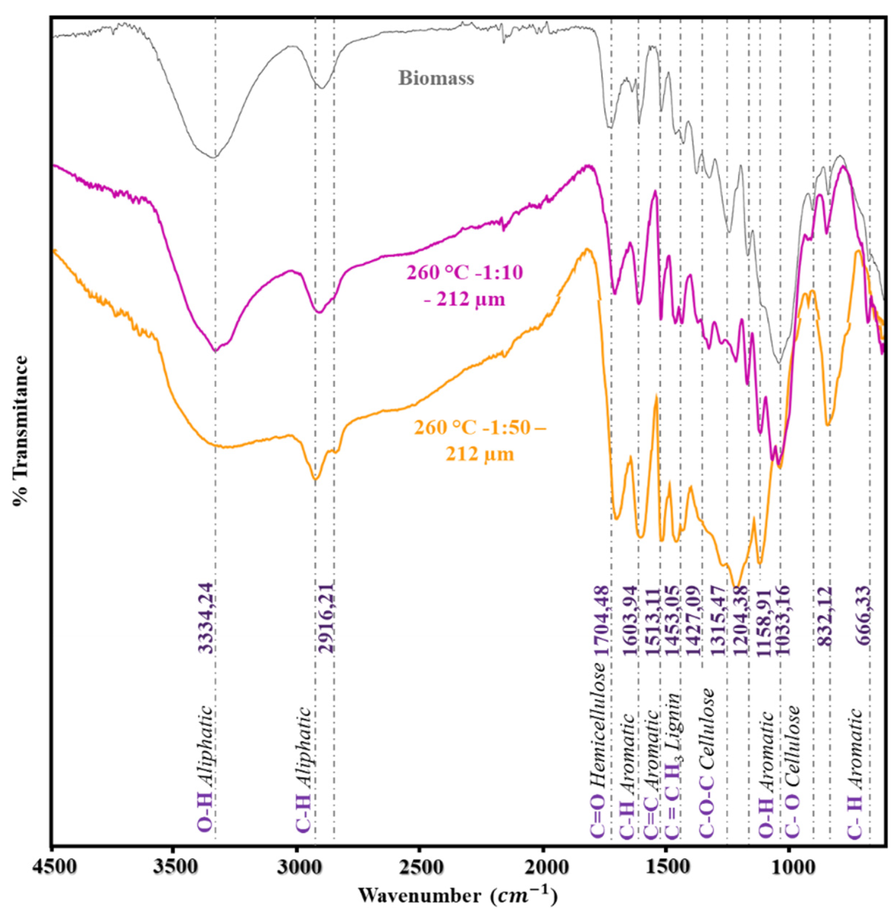 Preprints 99173 g005