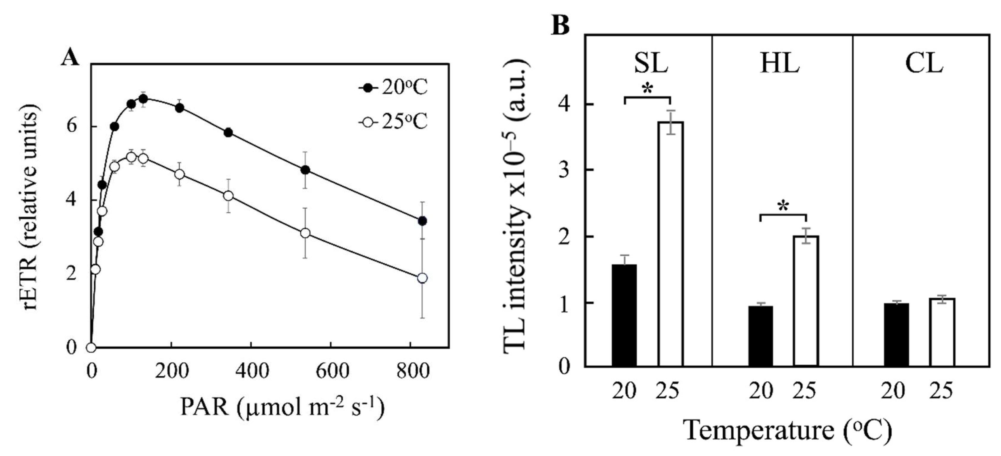 Preprints 138477 g002