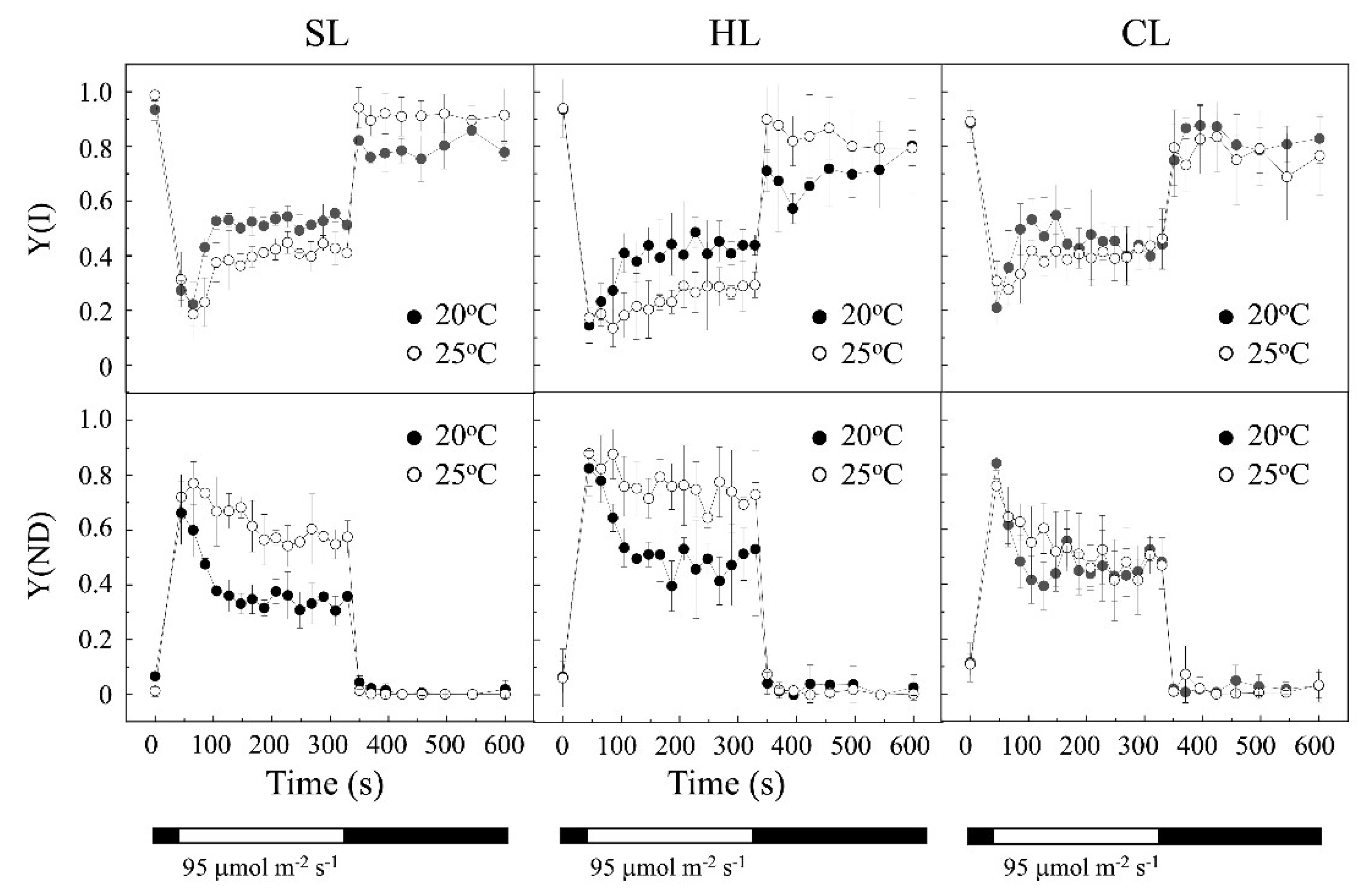 Preprints 138477 g003