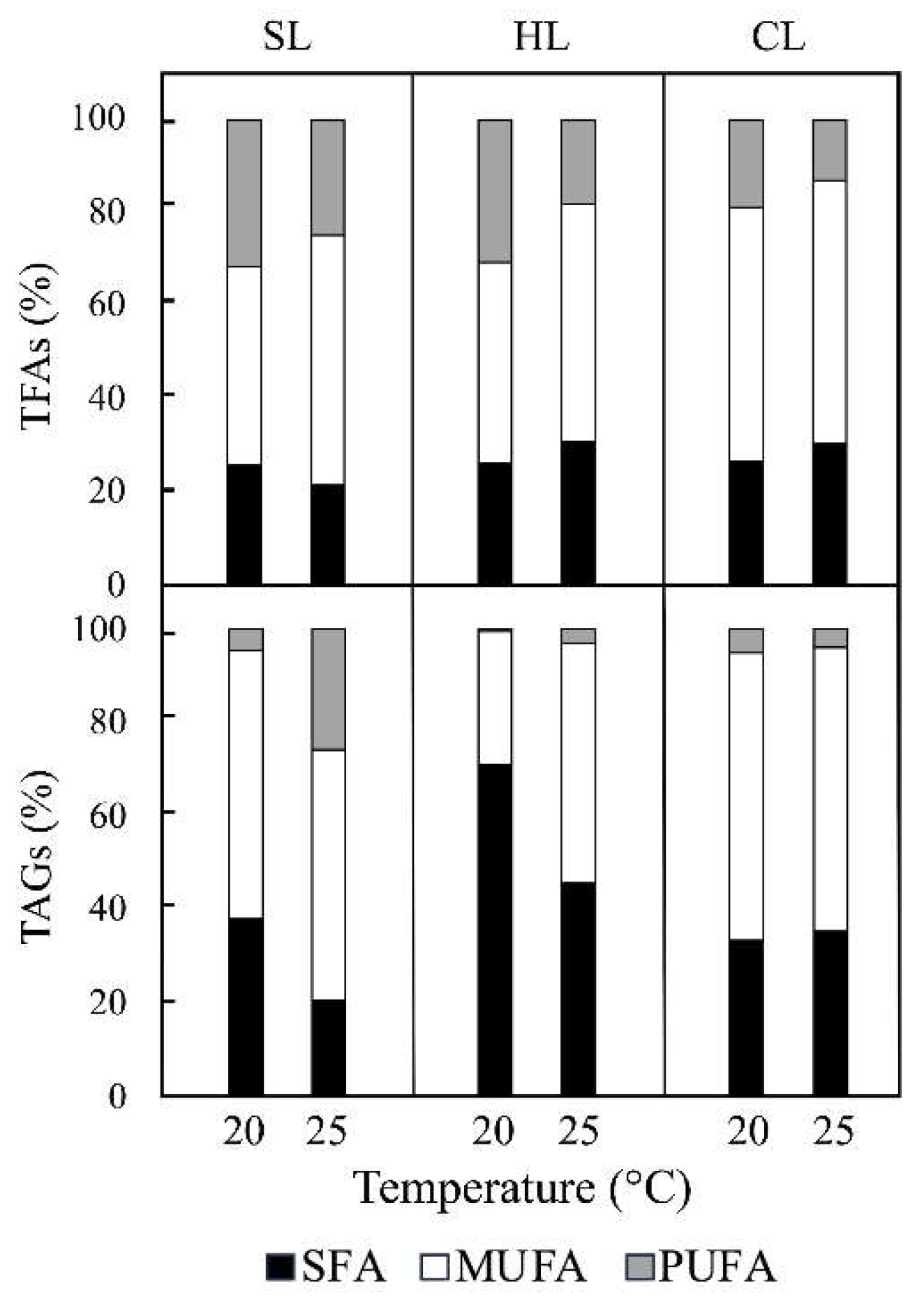 Preprints 138477 g005