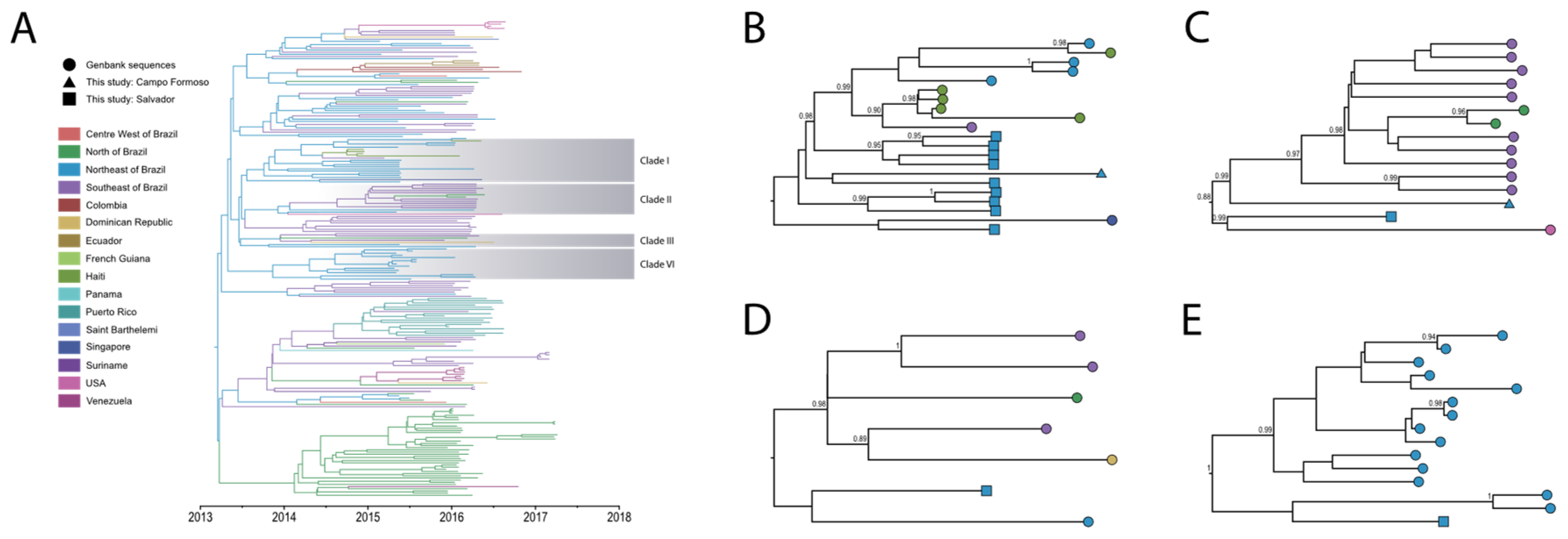 Preprints 71003 g001