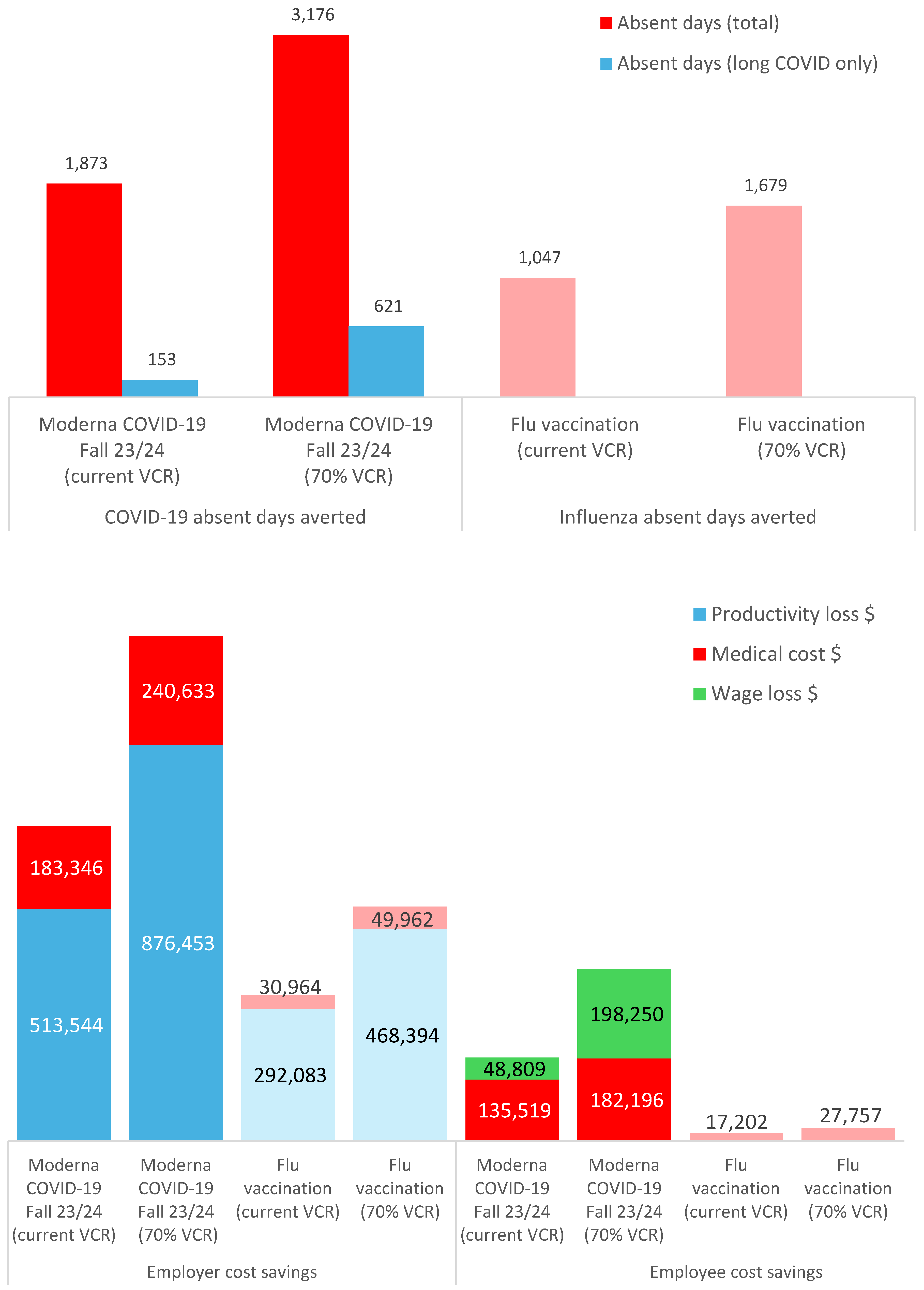 Preprints 113046 g003