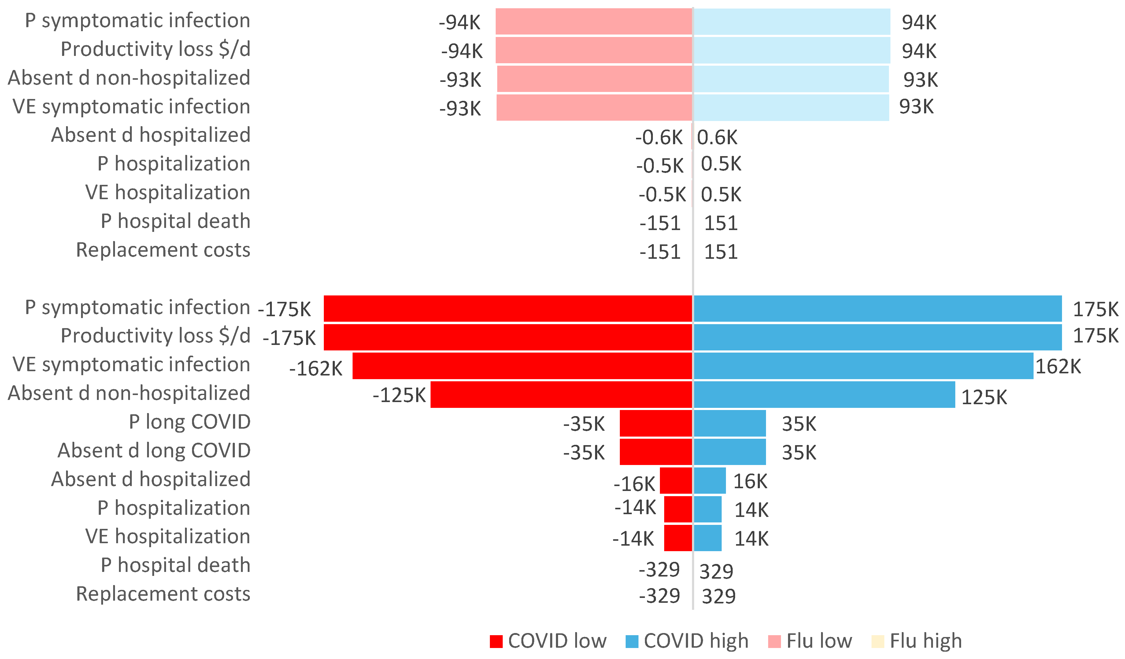 Preprints 113046 g005