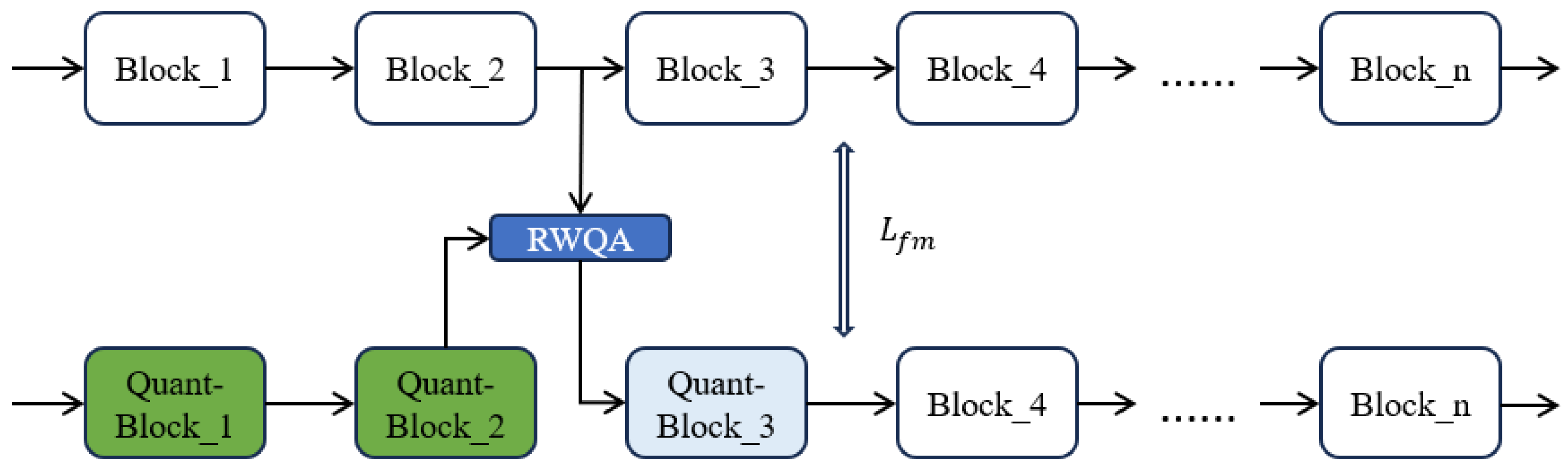 Preprints 92912 g002