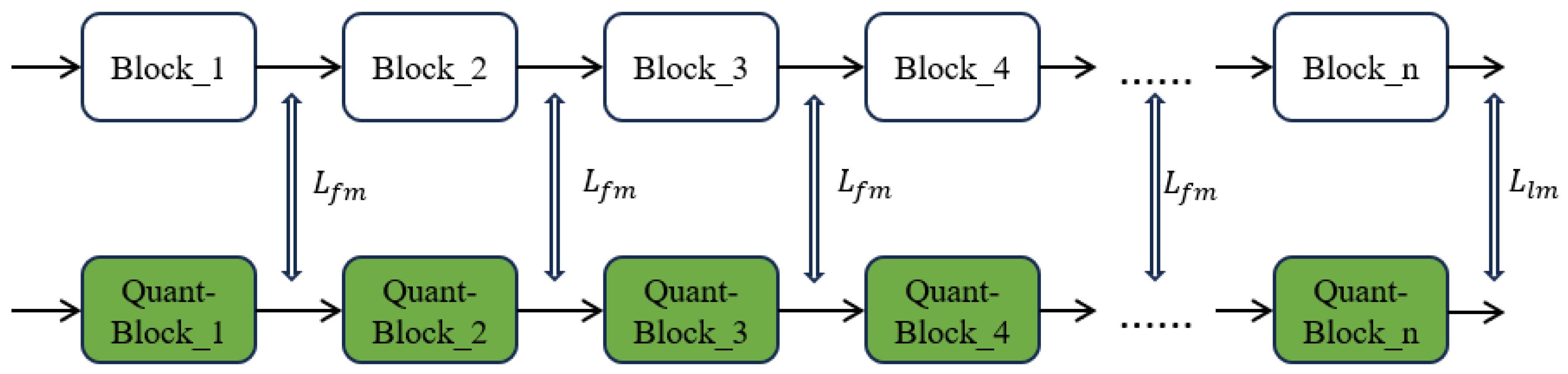 Preprints 92912 g003